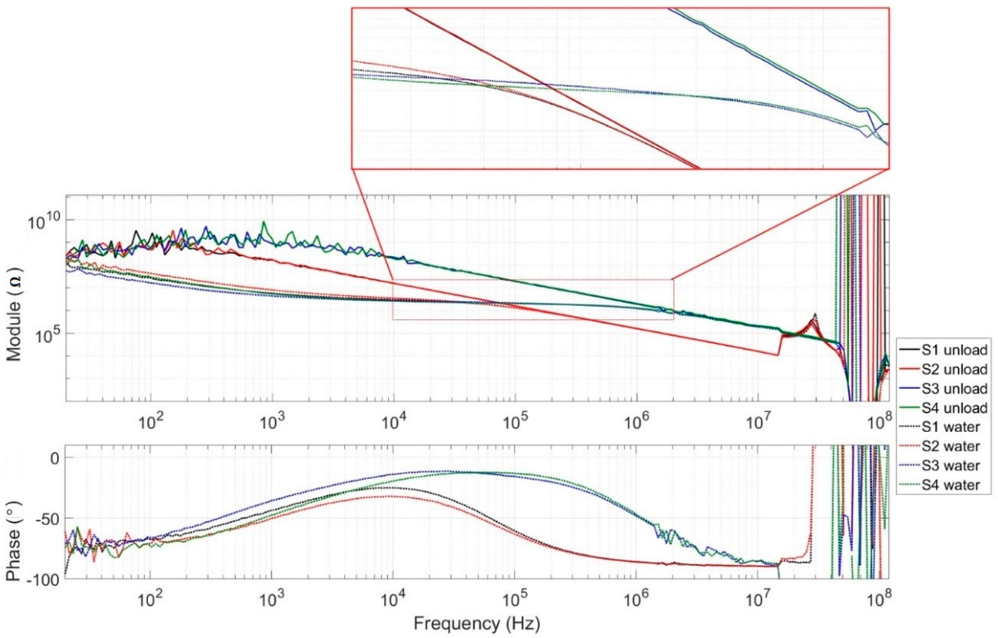 Sensors 19 03366 g006