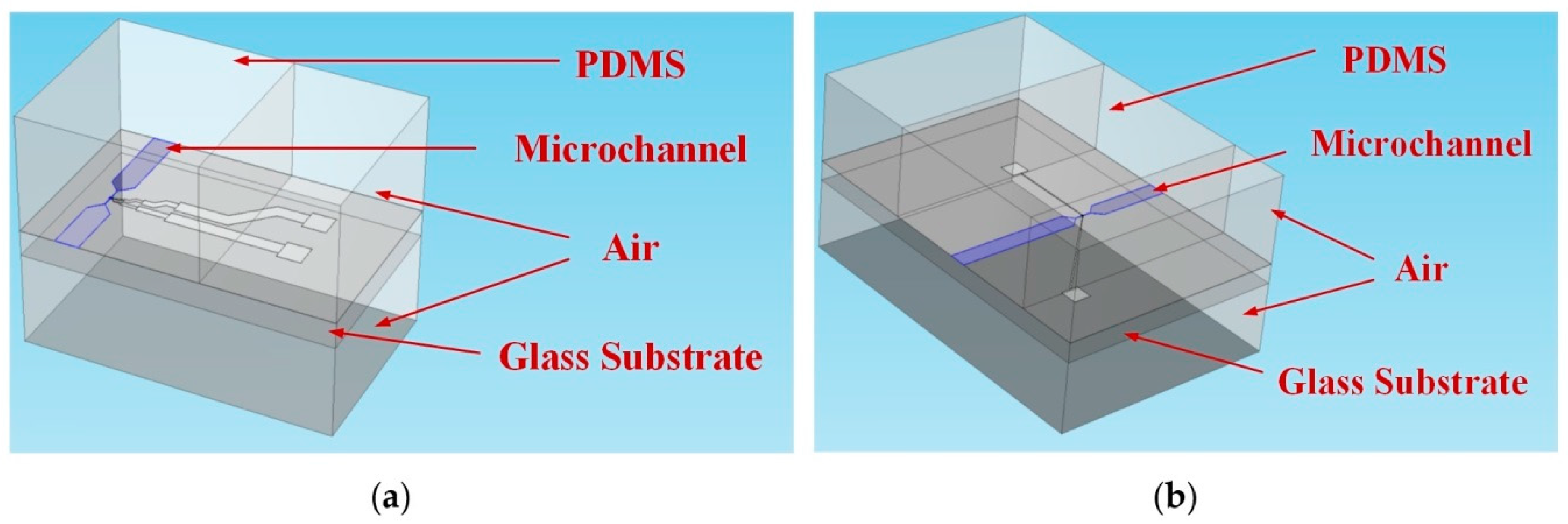 Sensors 19 03366 g0a2