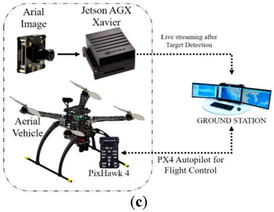 Deep Learning-Based Real-Time Multiple-Object Detection and Tracking ...