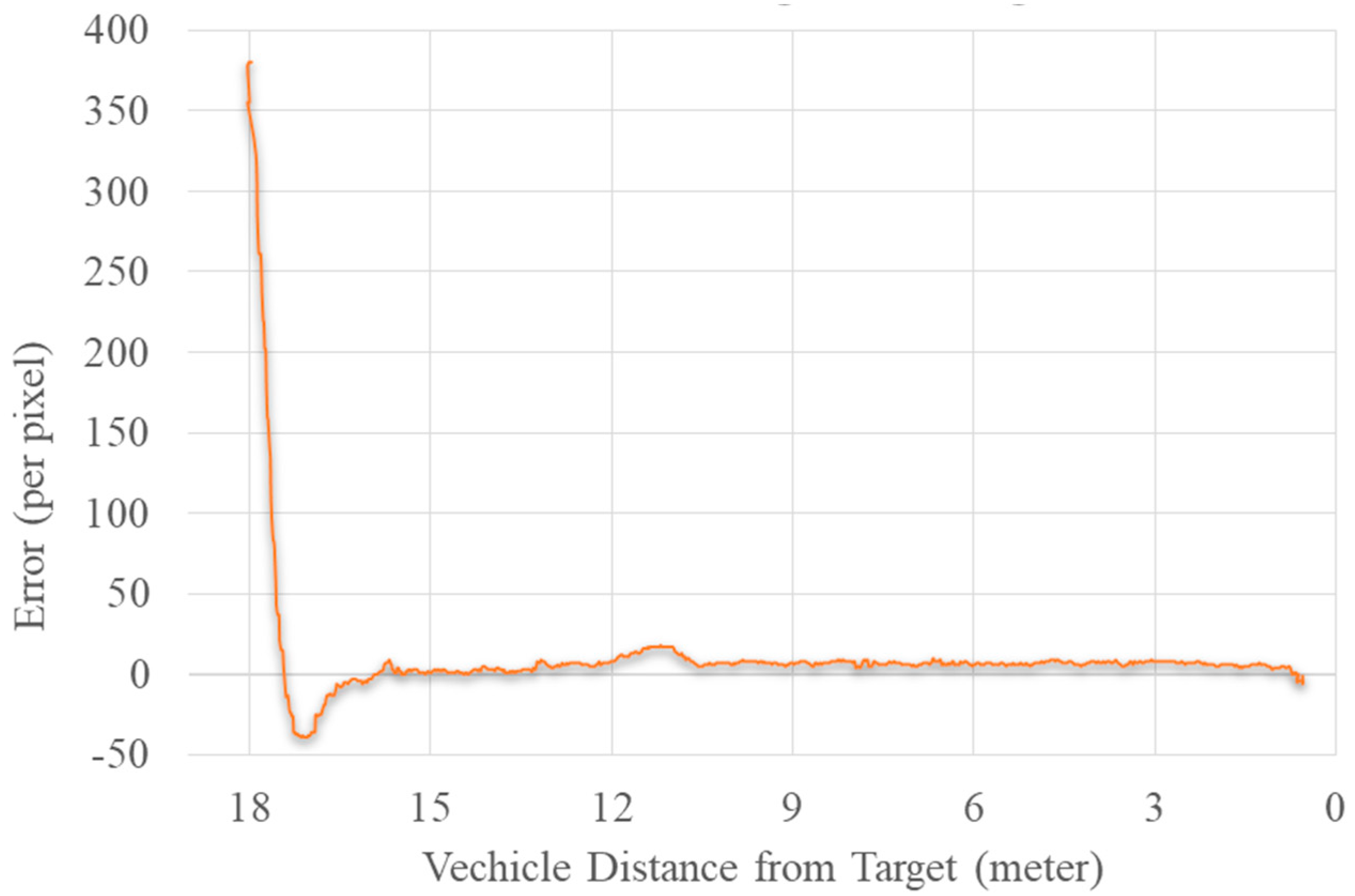 Sensors 19 03371 g019