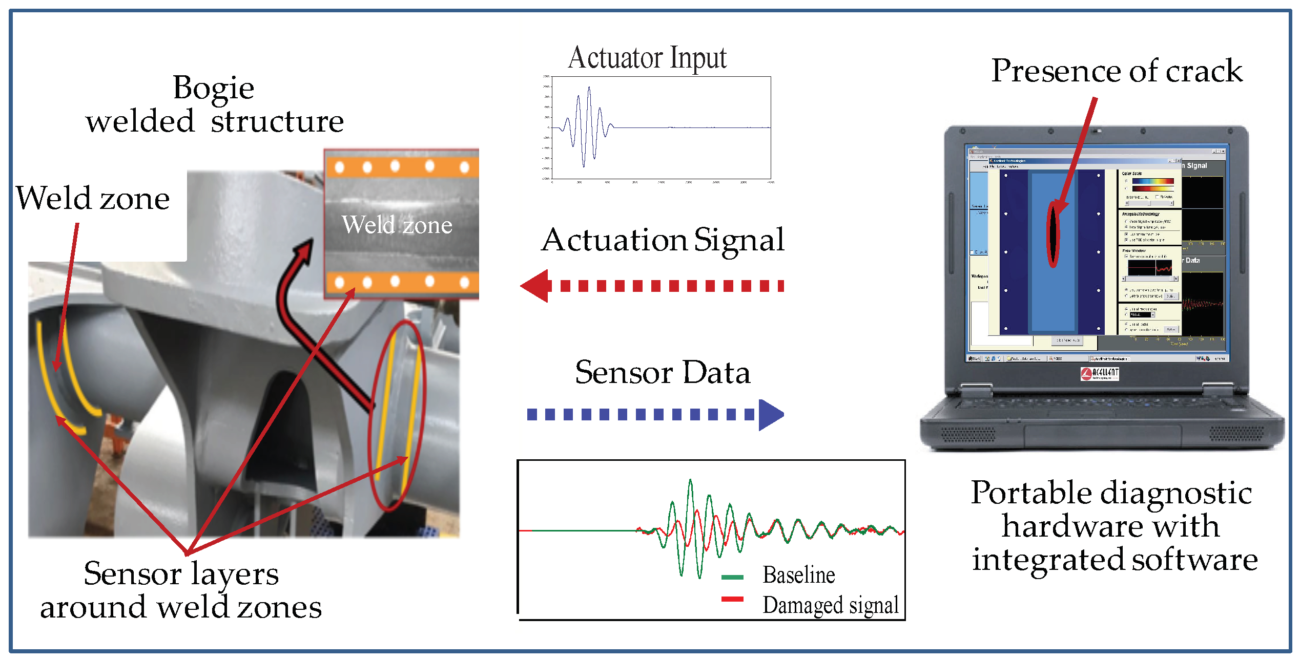 Sensors 19 03372 g001 Sensors 19 03372 g001