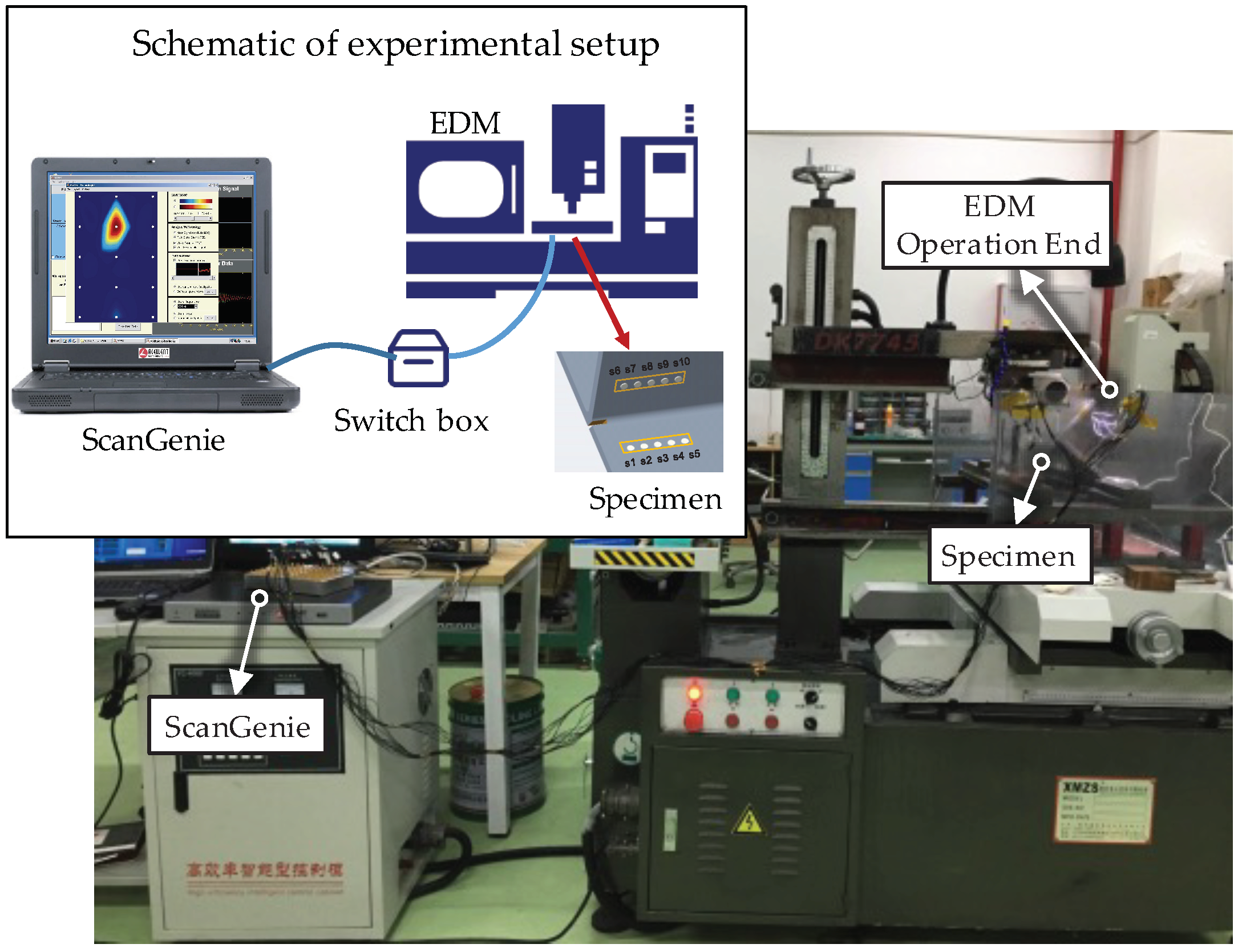 Sensors 19 03372 g003 Sensors 19 03372 g003
