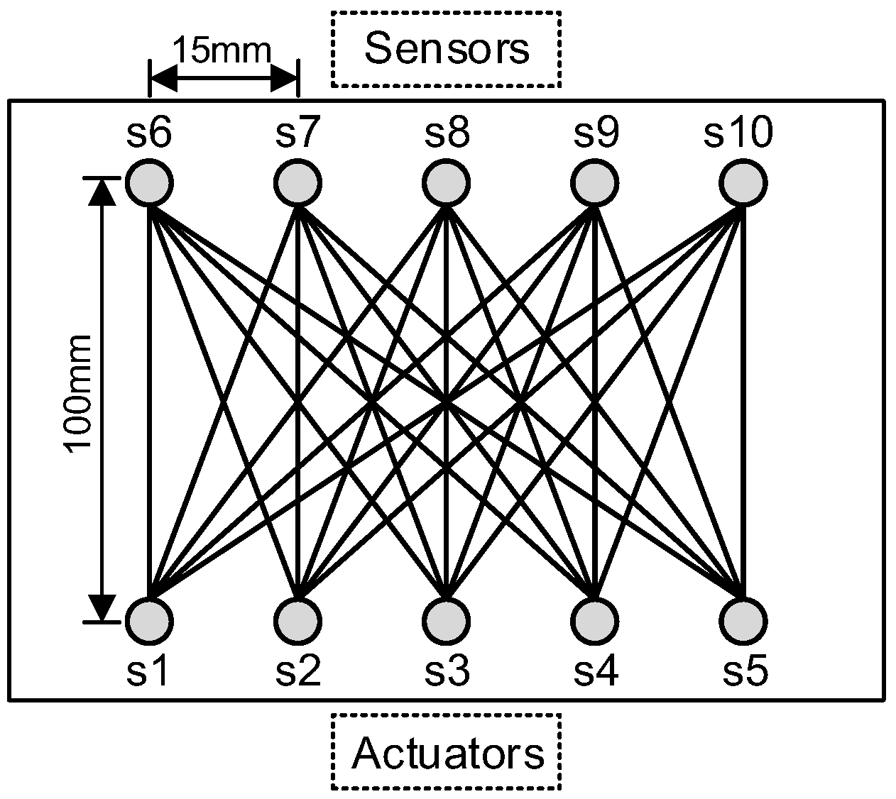 Sensors 19 03372 g004 Sensors 19 03372 g004