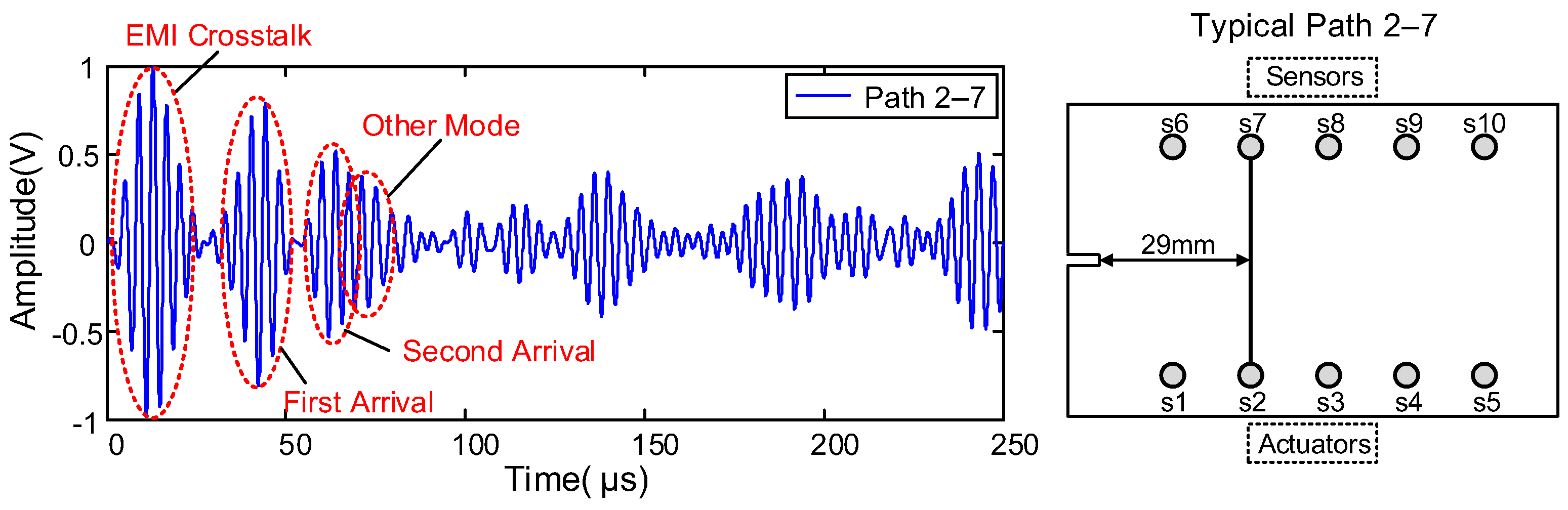 Sensors 19 03372 g005 Sensors 19 03372 g005