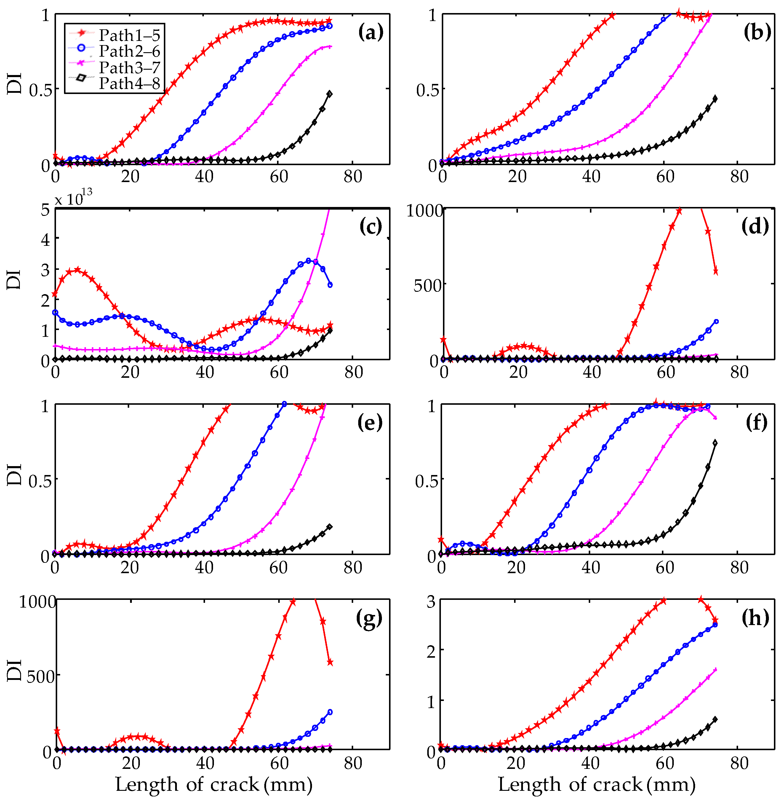 Sensors 19 03372 g007 Sensors 19 03372 g007