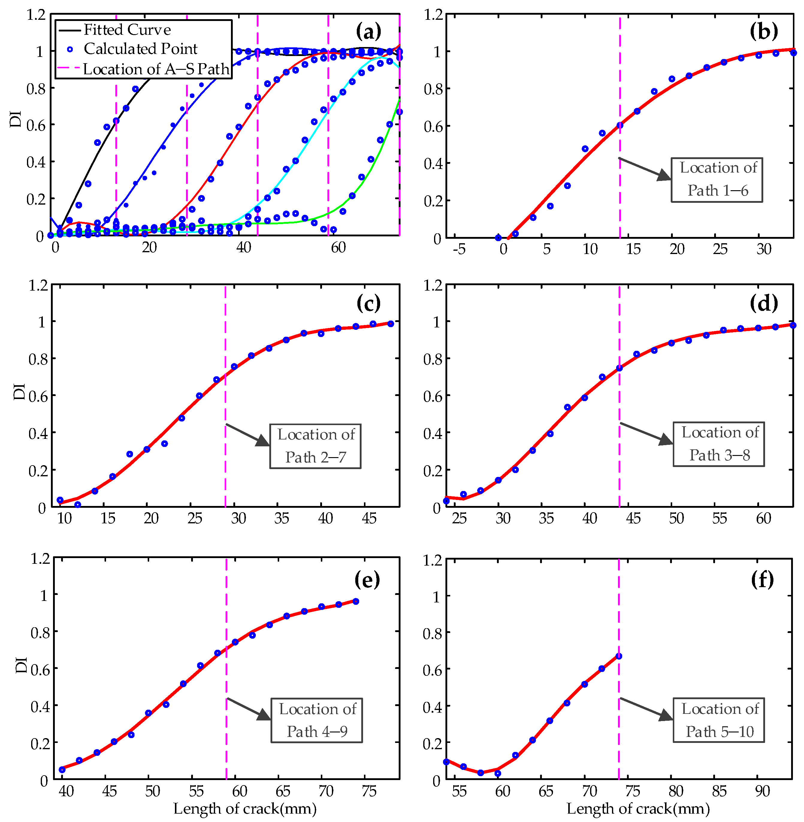 Sensors 19 03372 g008 Sensors 19 03372 g008