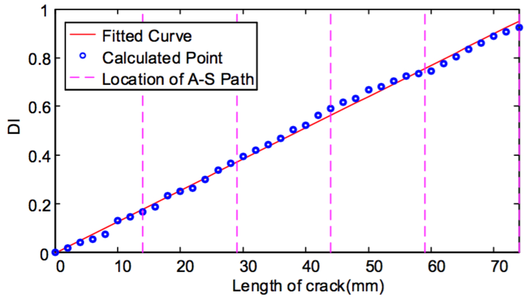 Sensors 19 03372 g010 Sensors 19 03372 g010