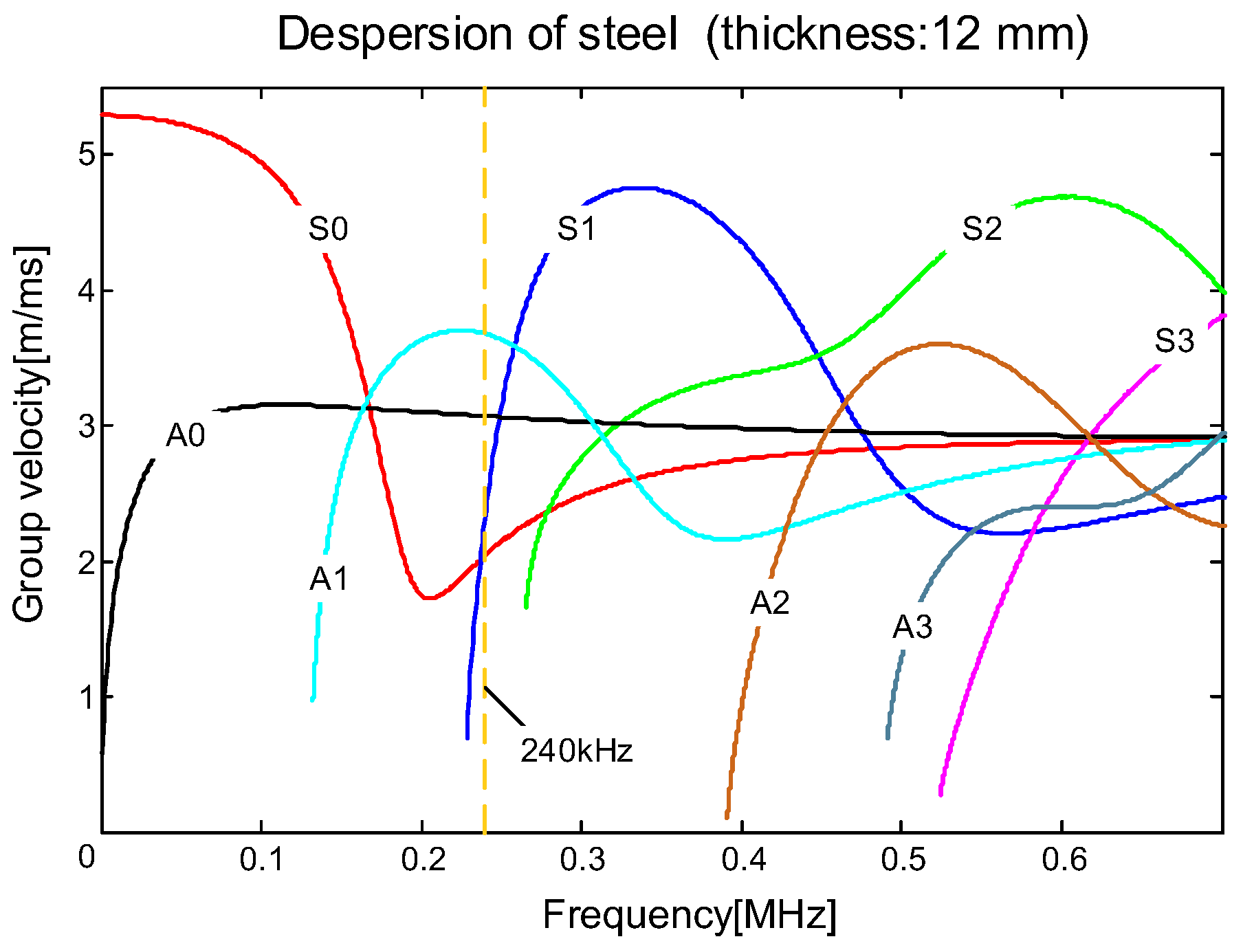 Sensors 19 03372 g011 Sensors 19 03372 g011