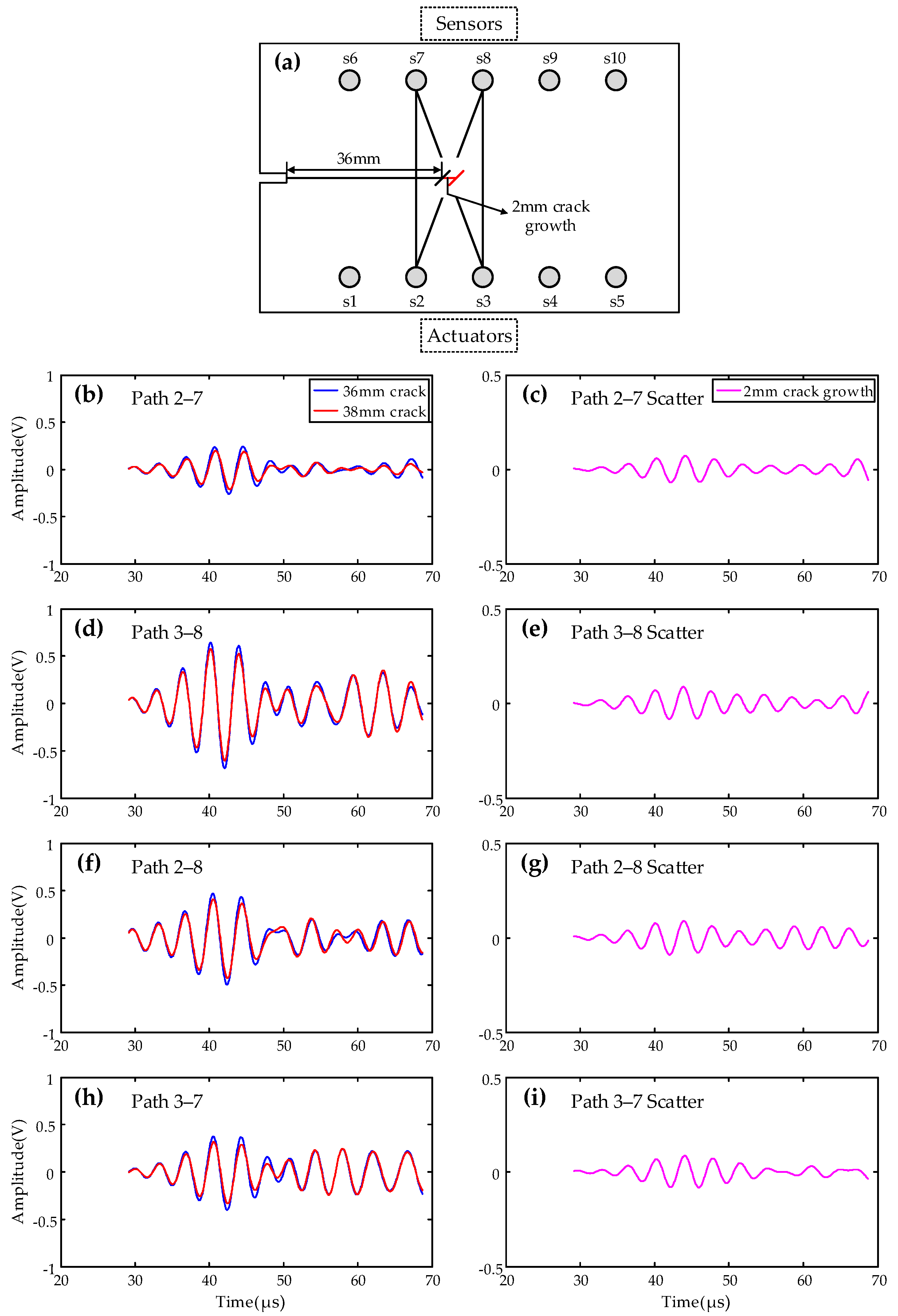 Sensors 19 03372 g012 Sensors 19 03372 g012