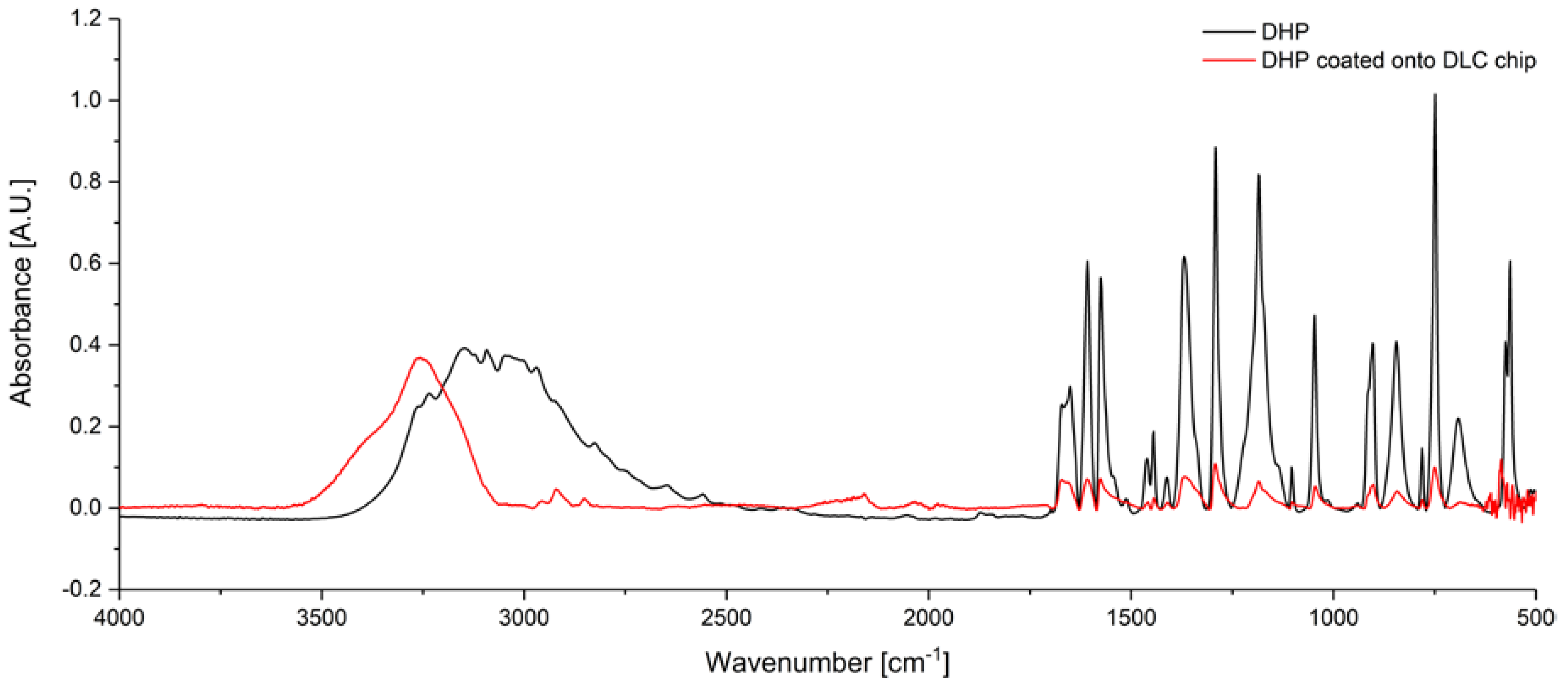 Sensors 19 03373 g003 Sensors 19 03373 g003