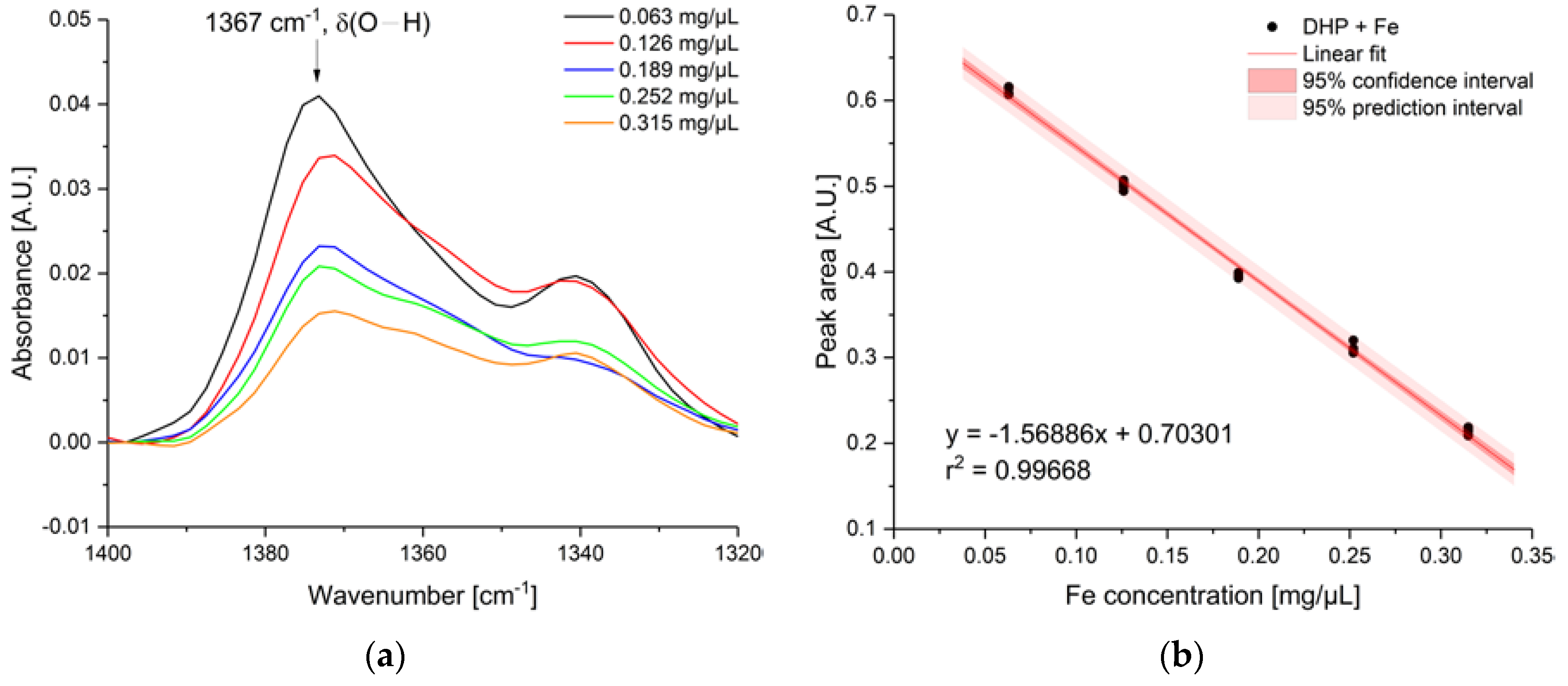 Sensors 19 03373 g006 Sensors 19 03373 g006