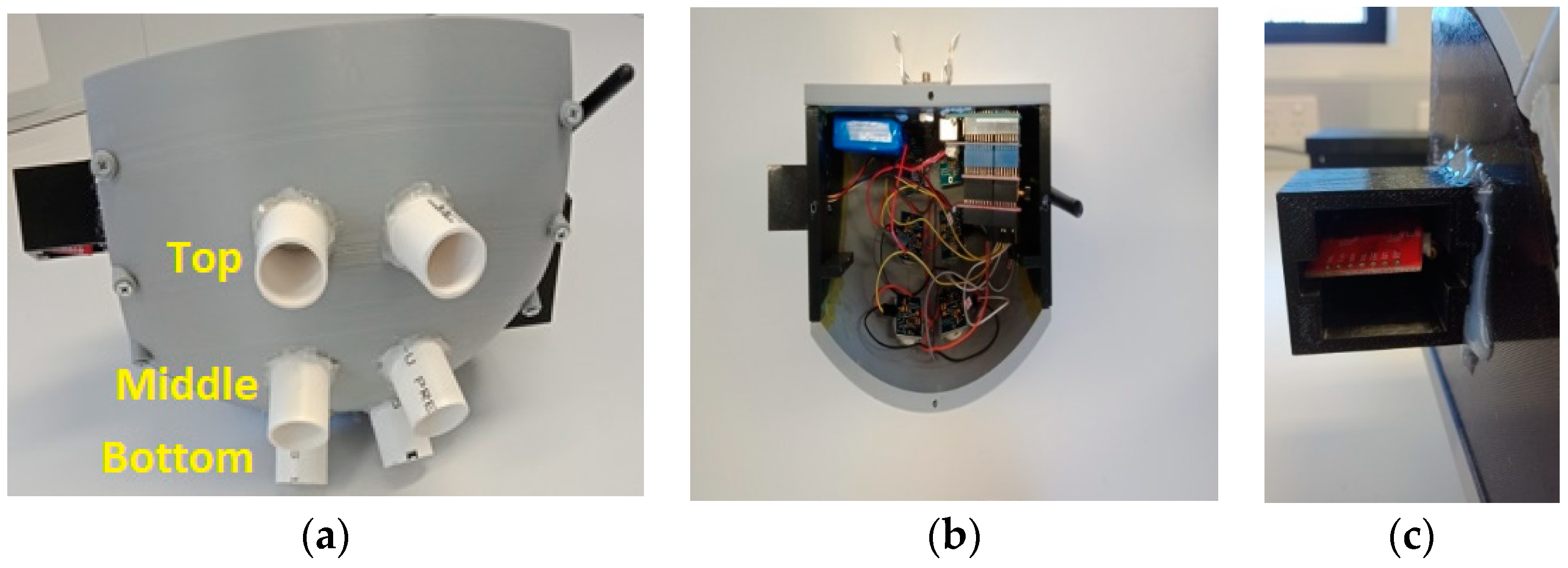 IoT Enabled Intelligent Sensor Node for ... Circuit Diagram