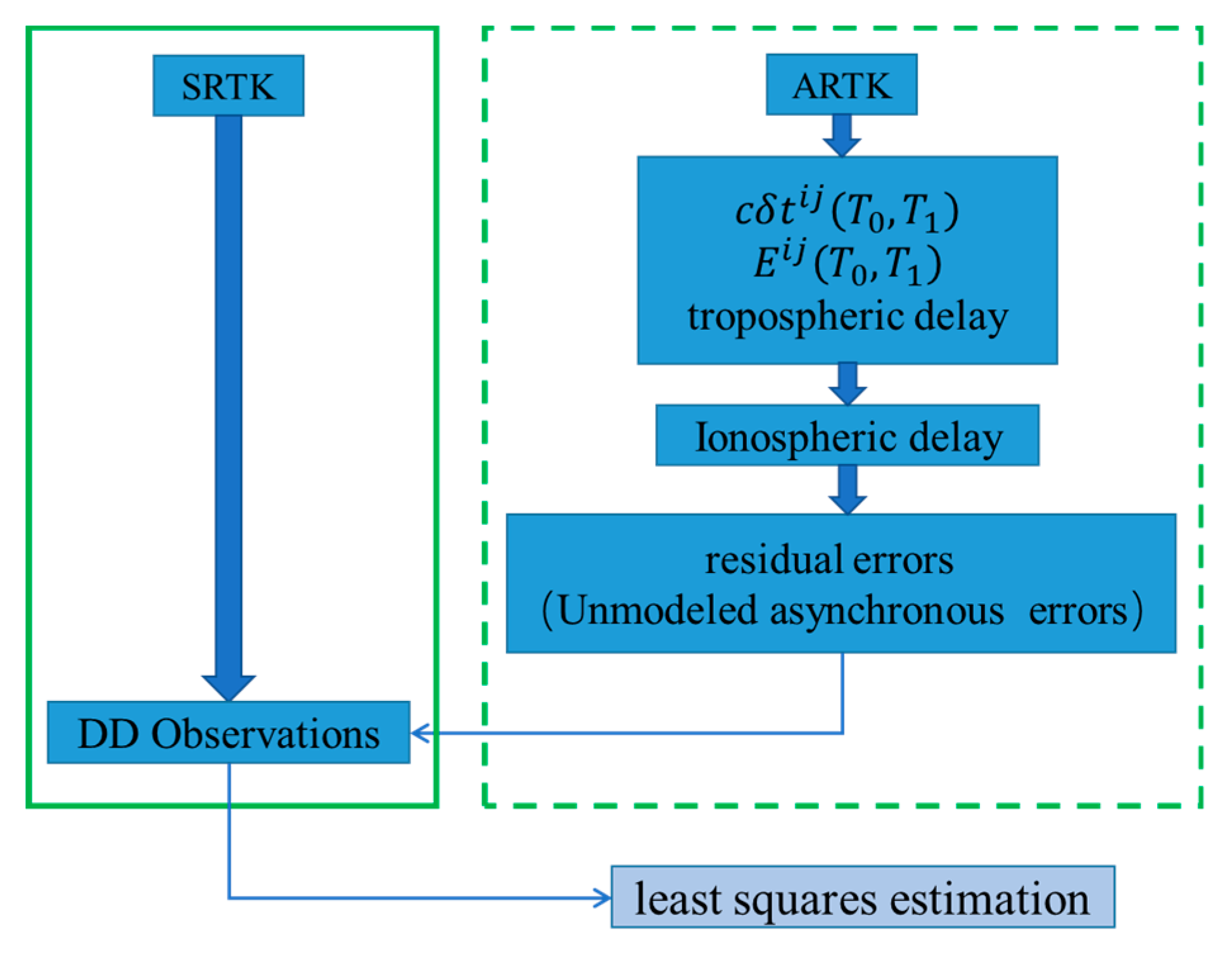 Sensors 19 03376 g001 Sensors 19 03376 g001