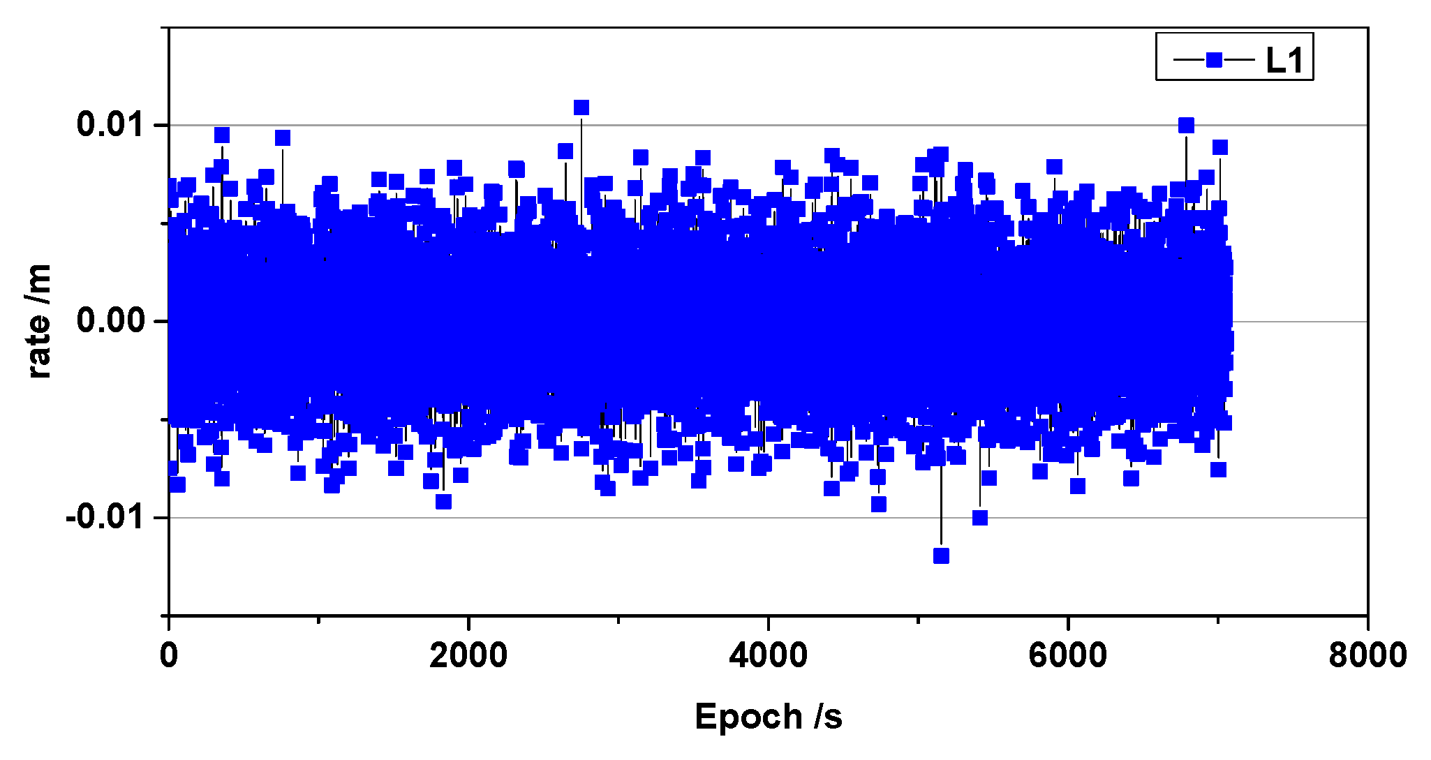 Sensors 19 03376 g002 Sensors 19 03376 g002