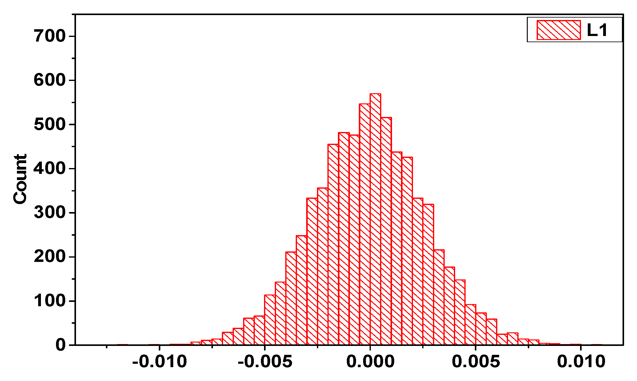 Sensors 19 03376 g003 Sensors 19 03376 g003