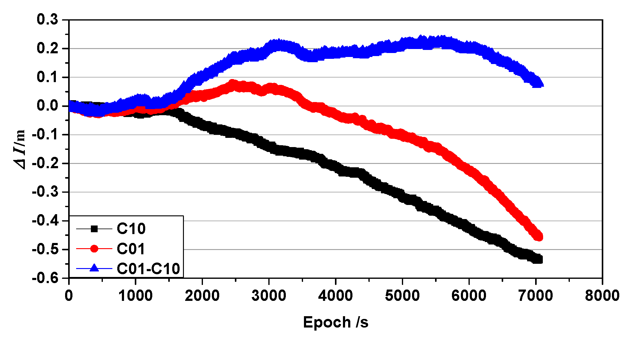 Sensors 19 03376 g004 Sensors 19 03376 g004