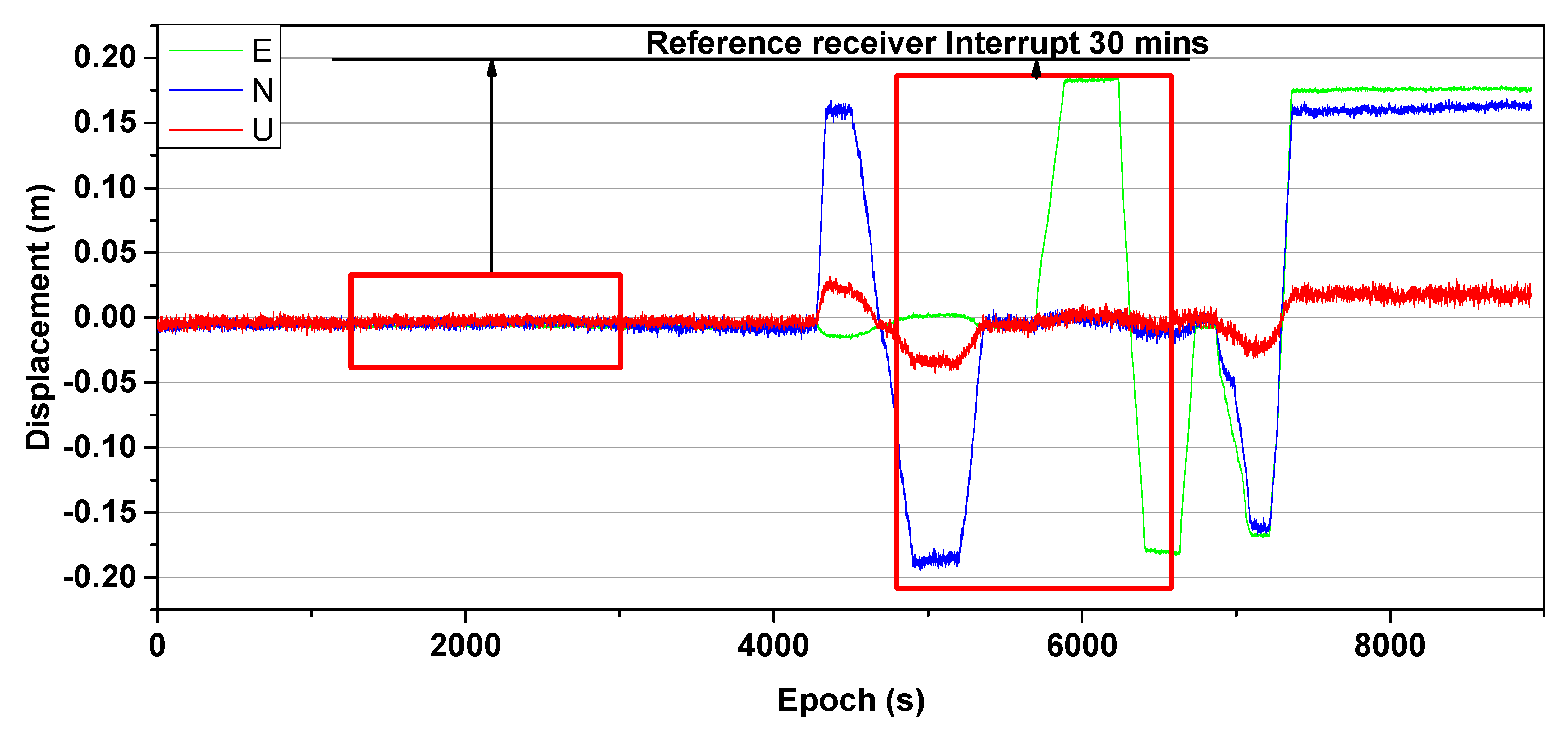 Sensors 19 03376 g007 Sensors 19 03376 g007