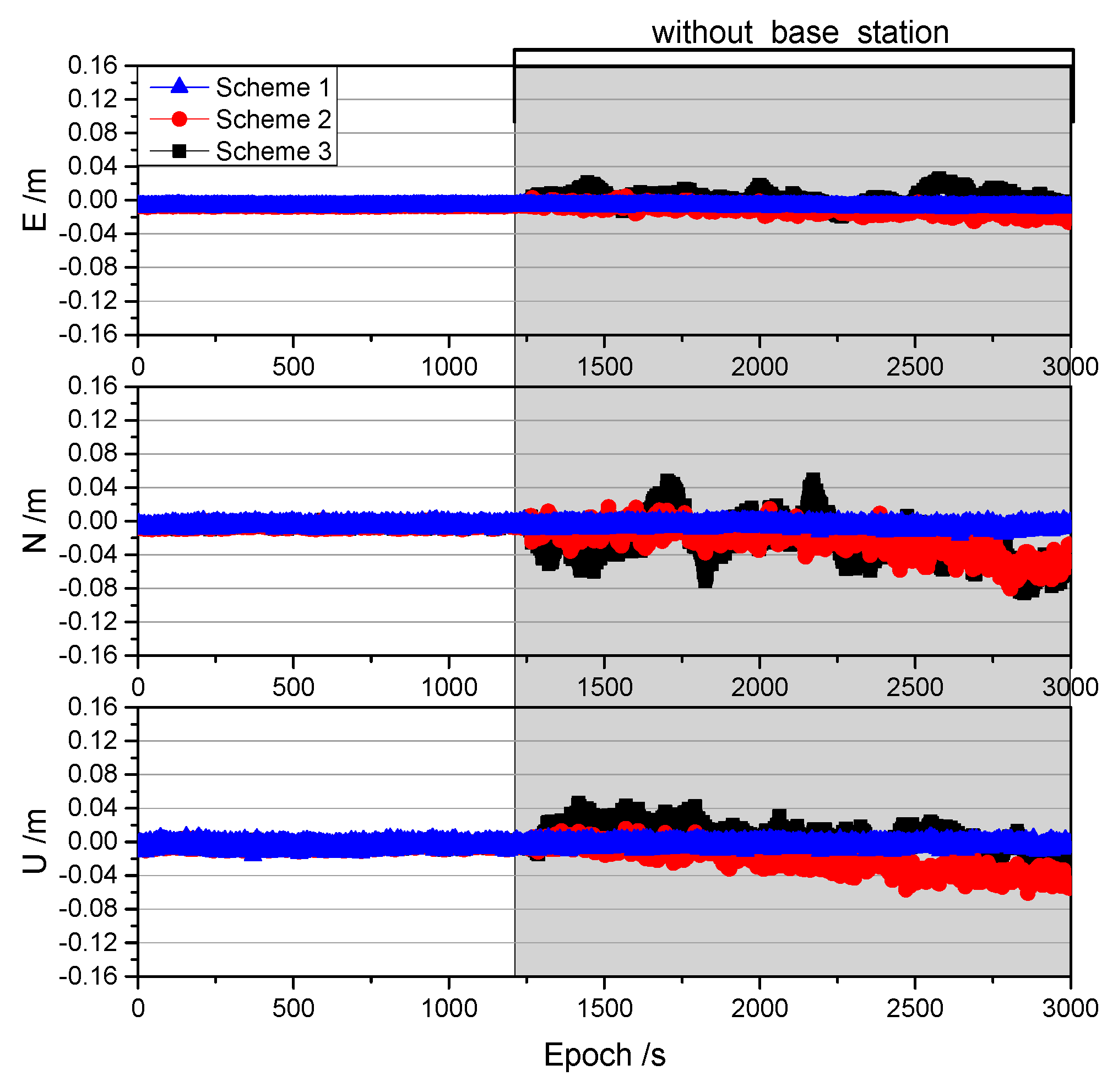 Sensors 19 03376 g008 Sensors 19 03376 g008