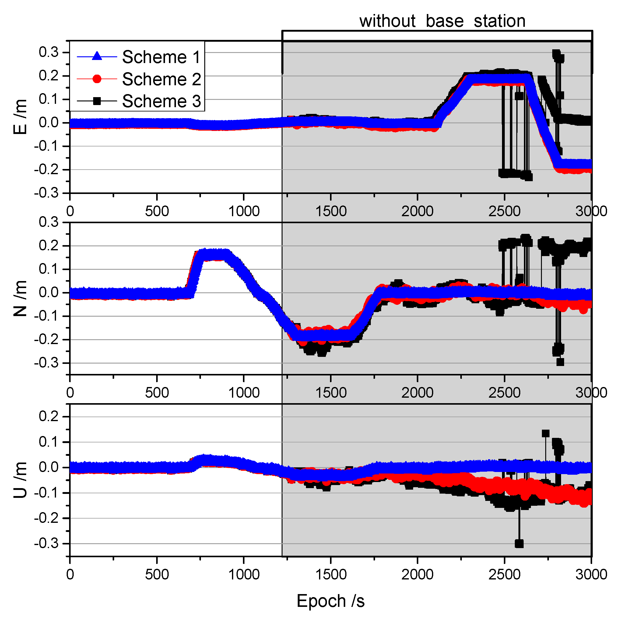 Sensors 19 03376 g009 Sensors 19 03376 g009