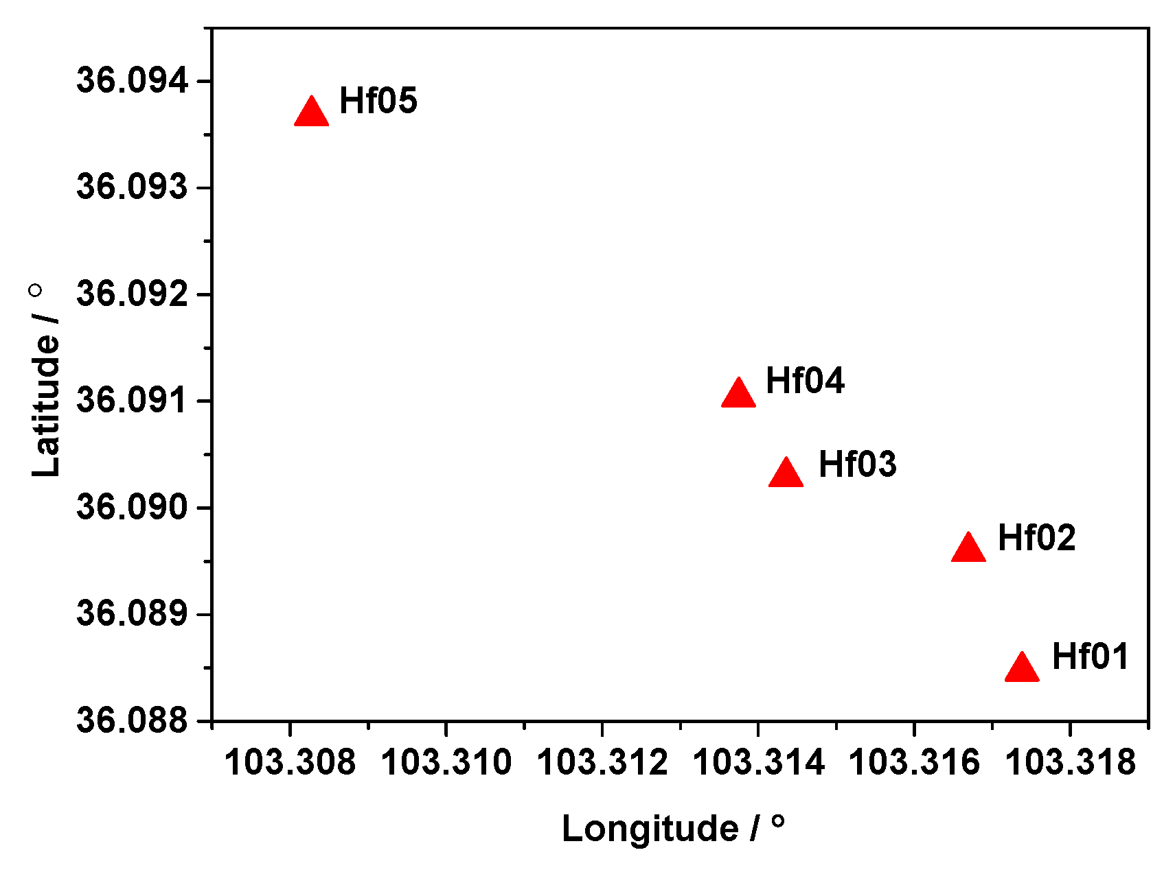 Sensors 19 03376 g011 Sensors 19 03376 g011