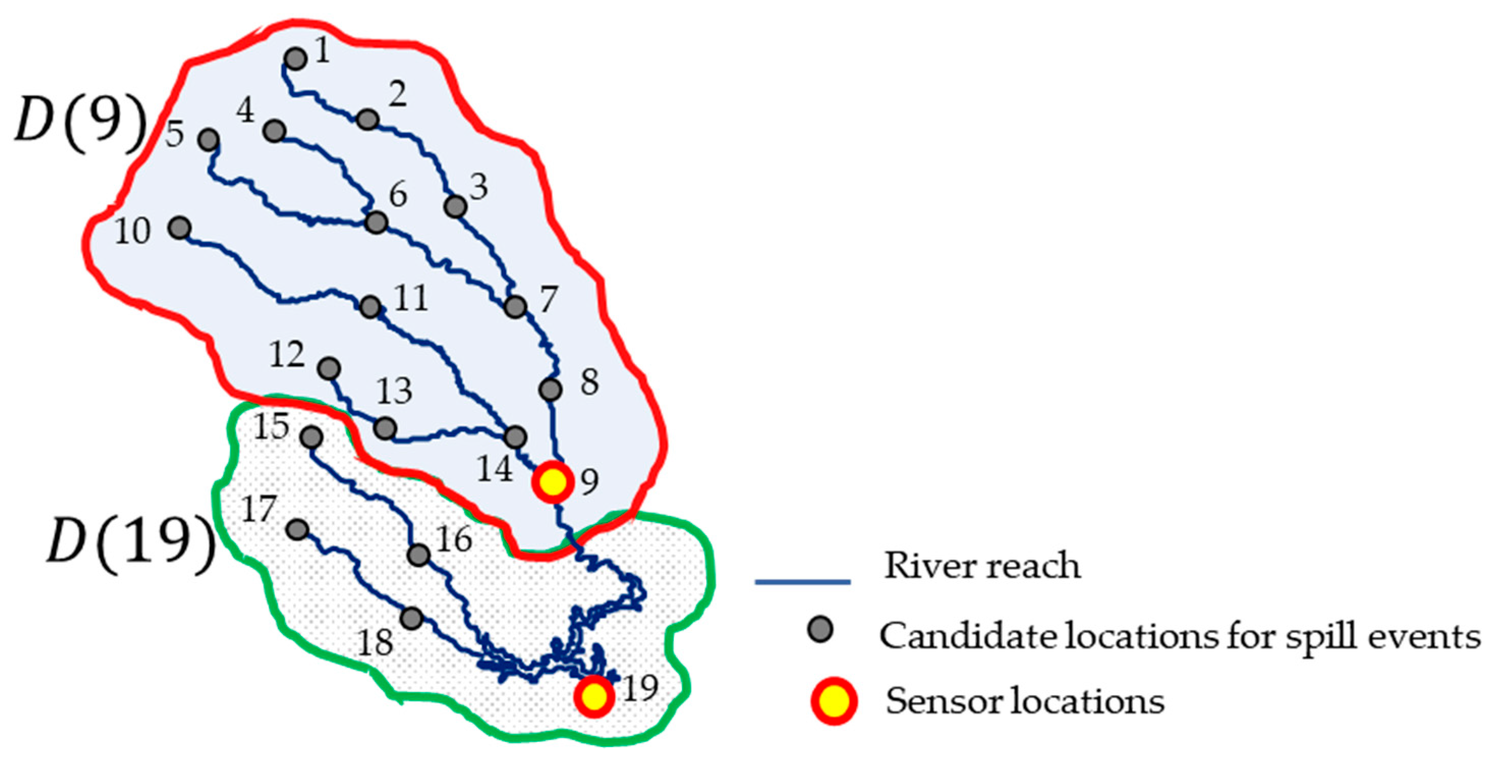 Sensors 19 03378 g003