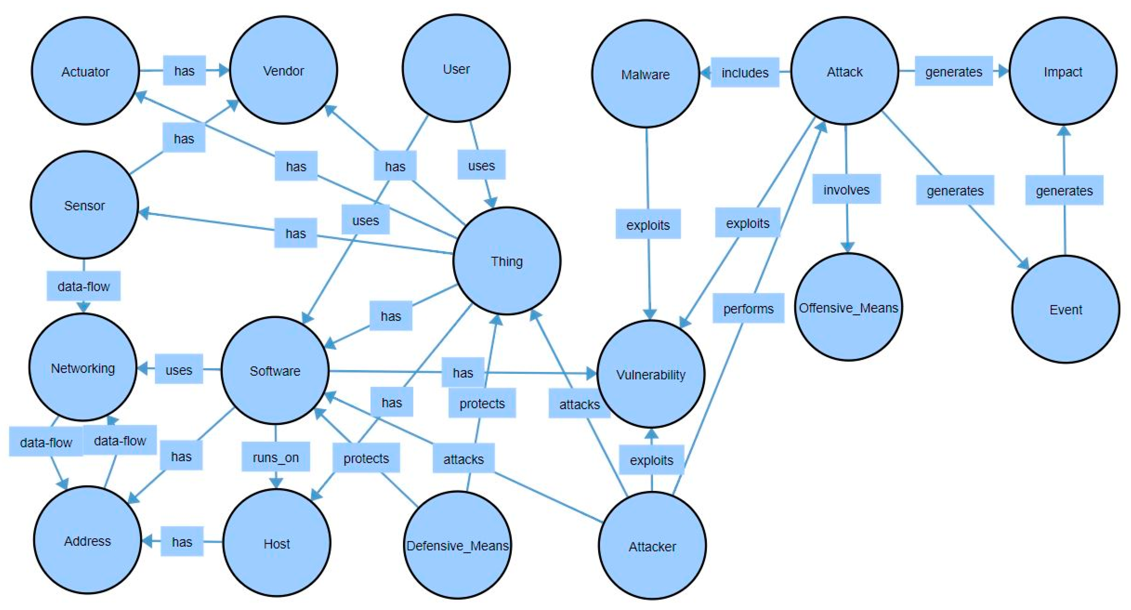 Sensors 19 03380 g003