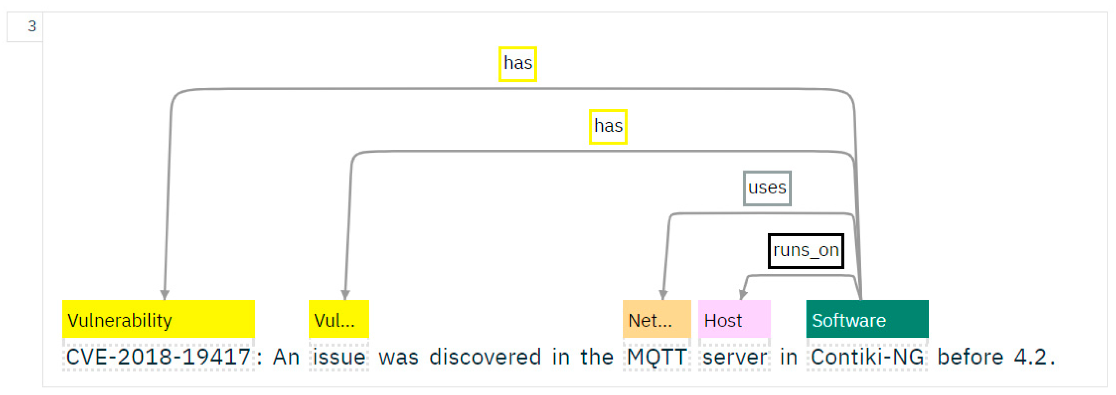 Sensors 19 03380 g005