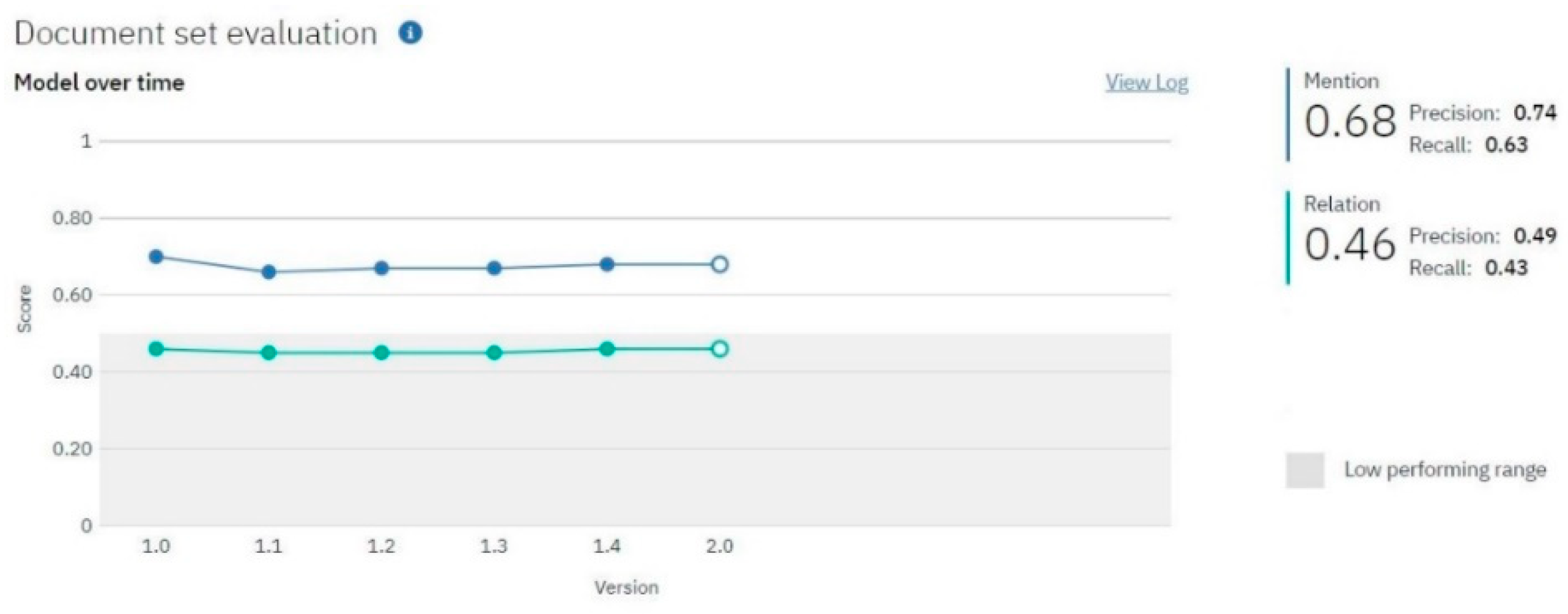 Sensors 19 03380 g006