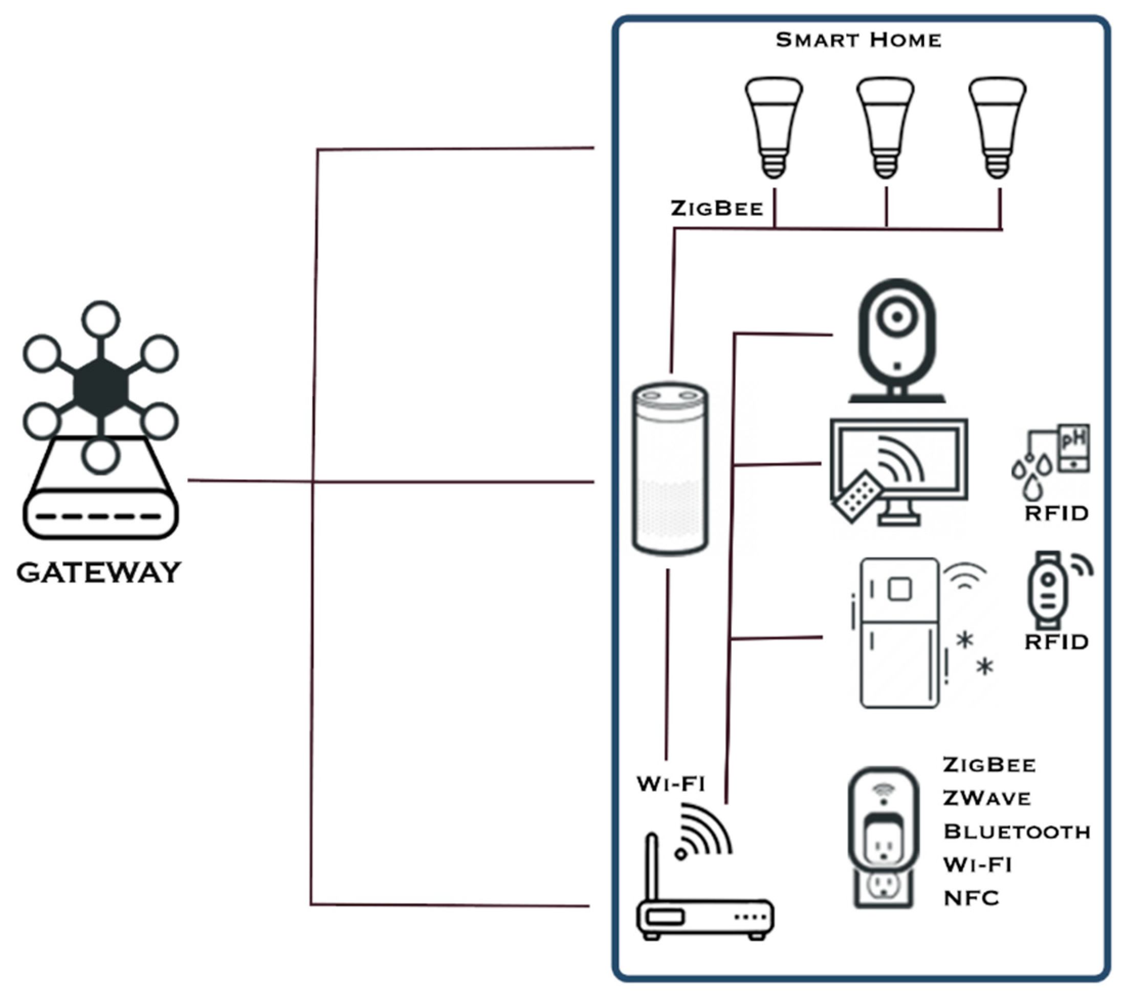 Sensors 19 03380 g007