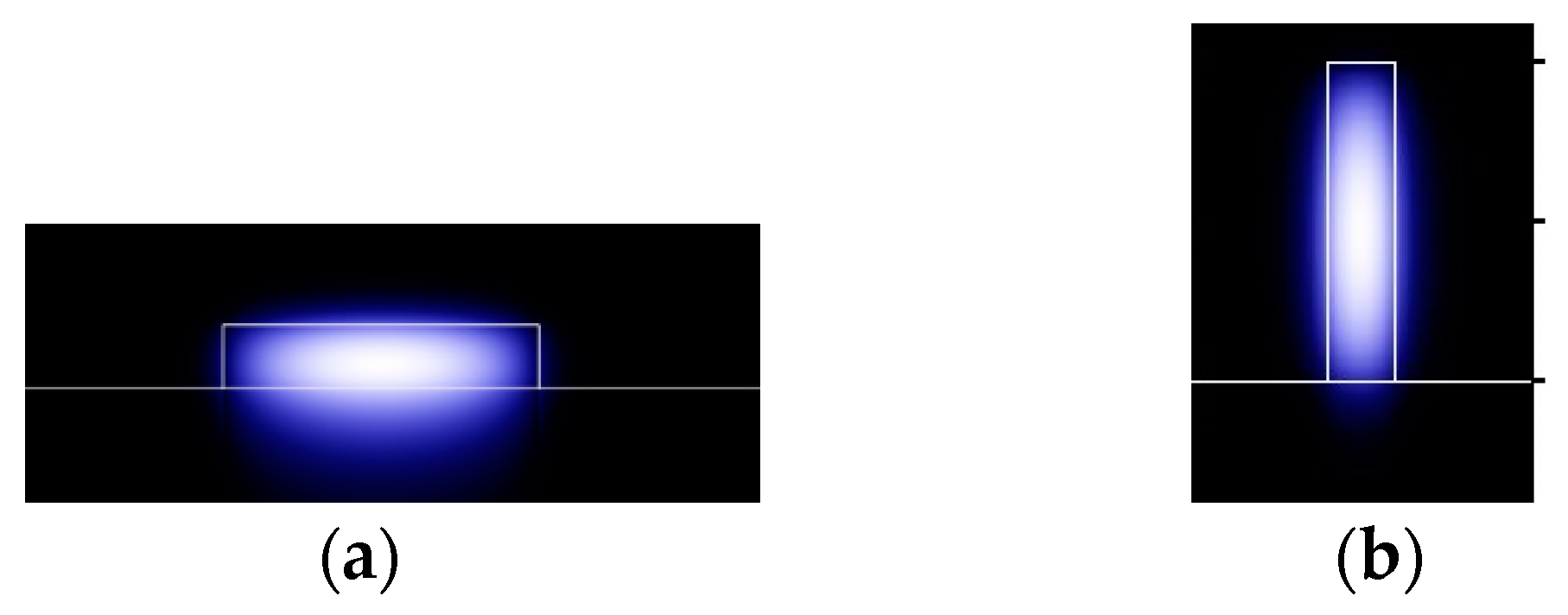 Sensors 19 03383 g002