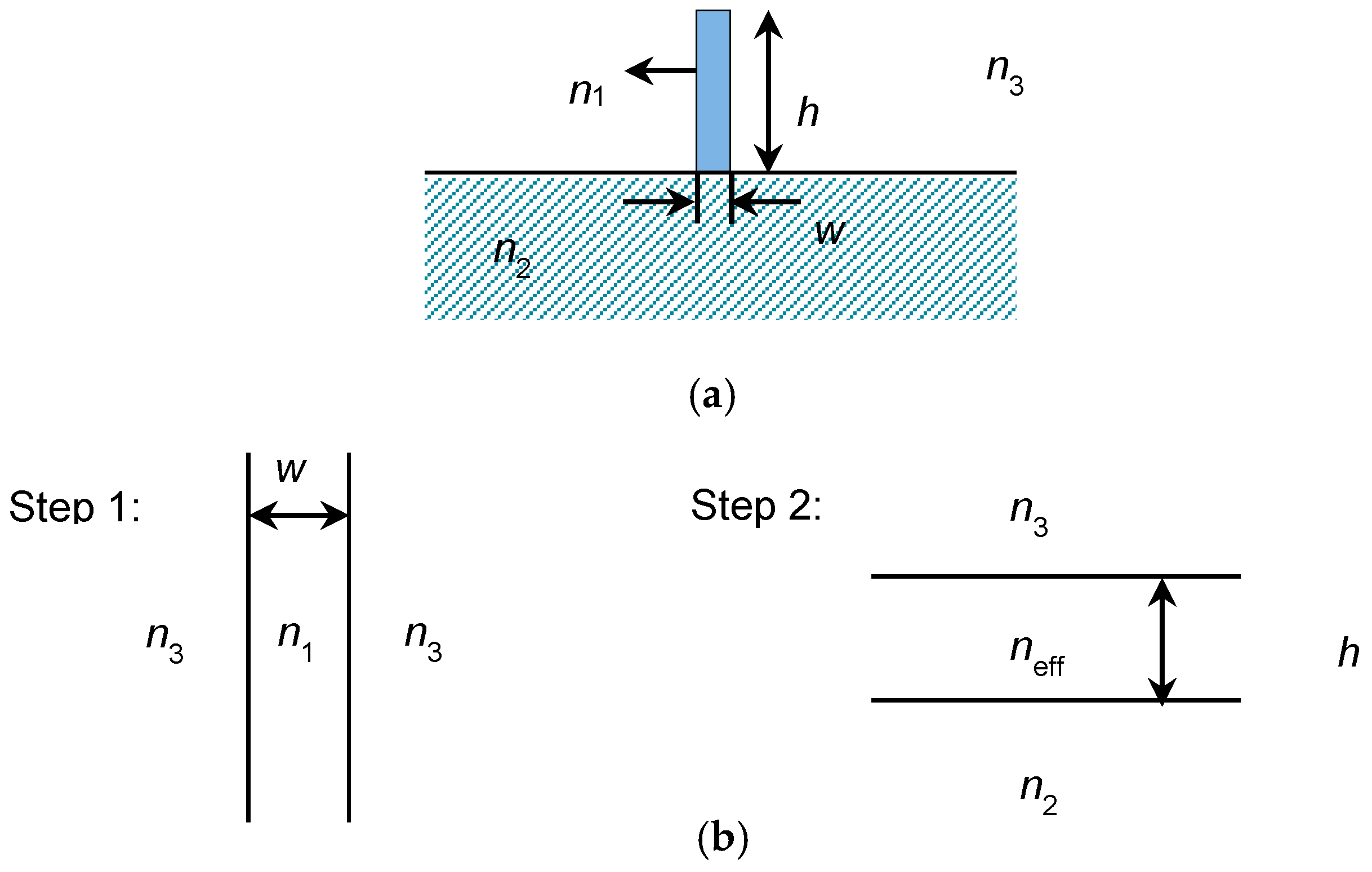 Sensors 19 03383 g003