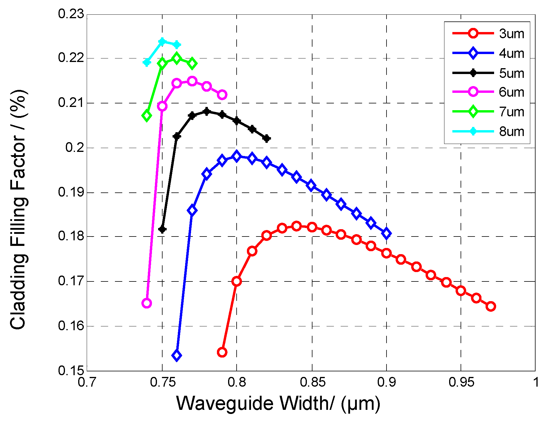 Sensors 19 03383 g005