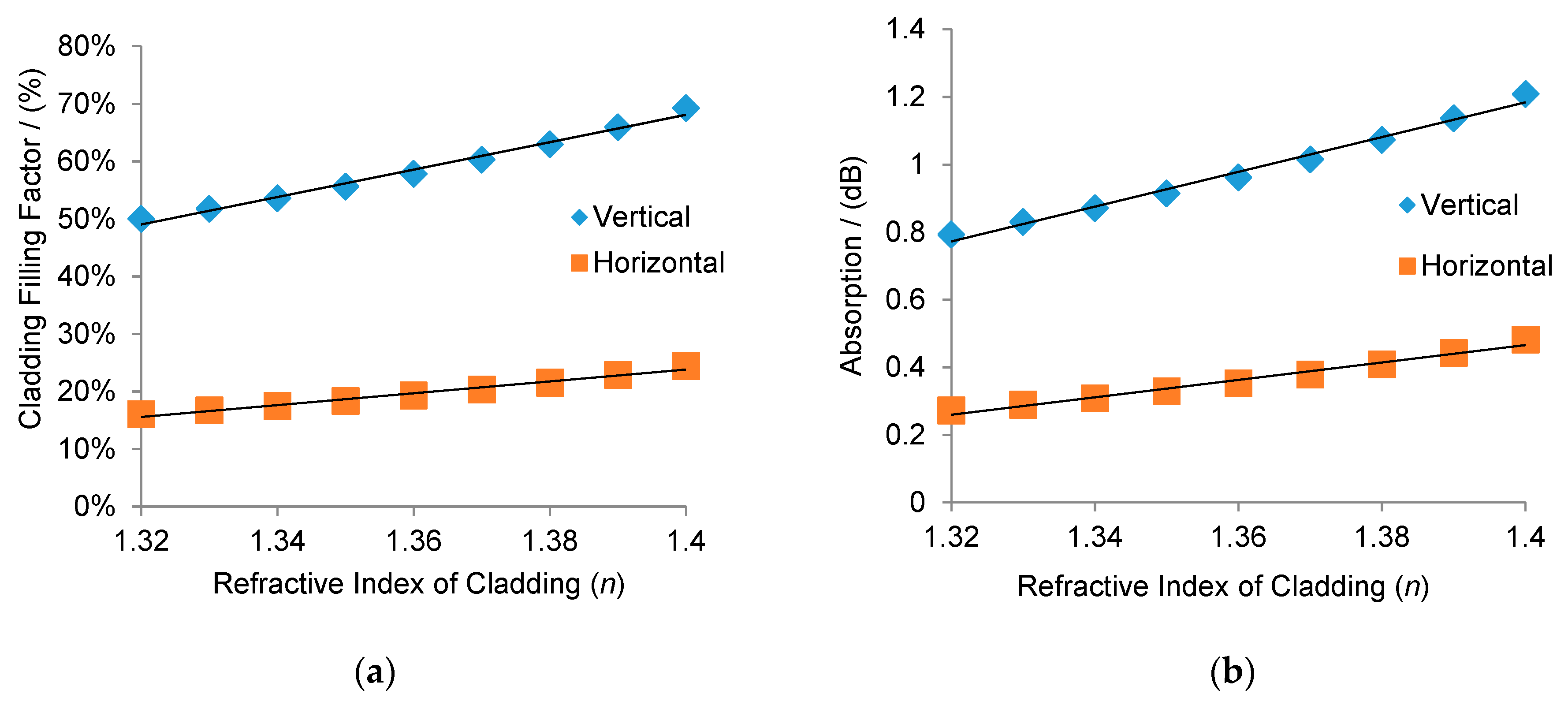 Sensors 19 03383 g006