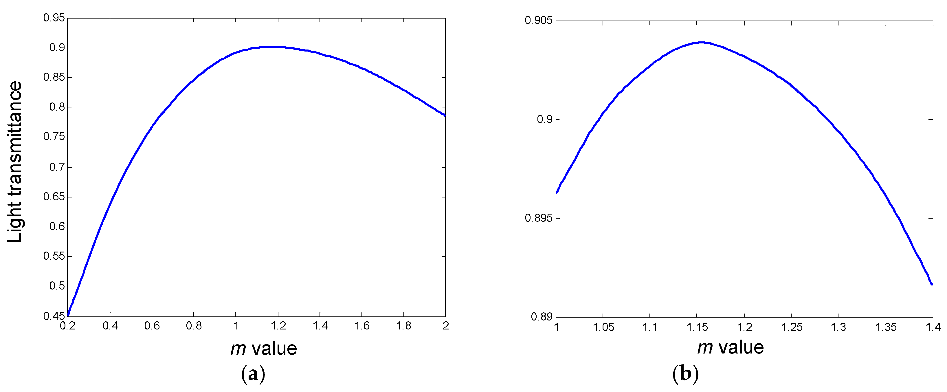 Sensors 19 03383 g008