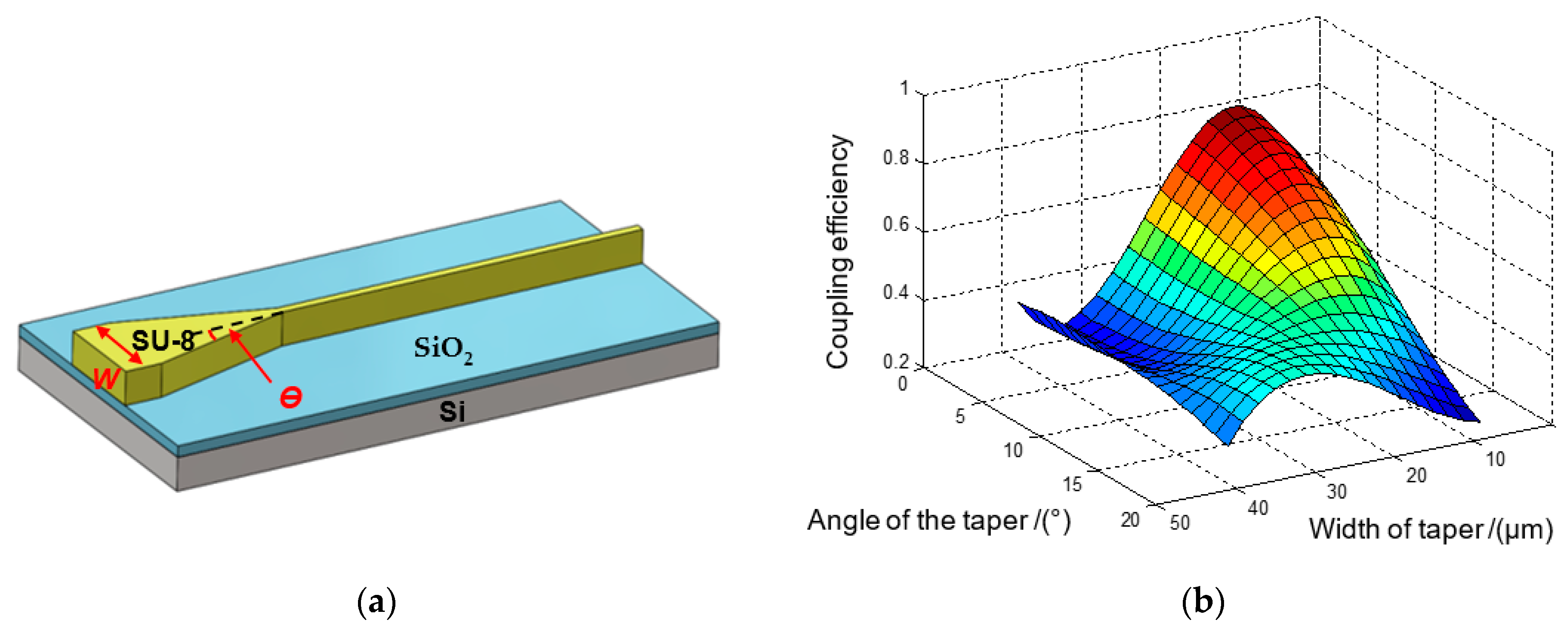 Sensors 19 03383 g009
