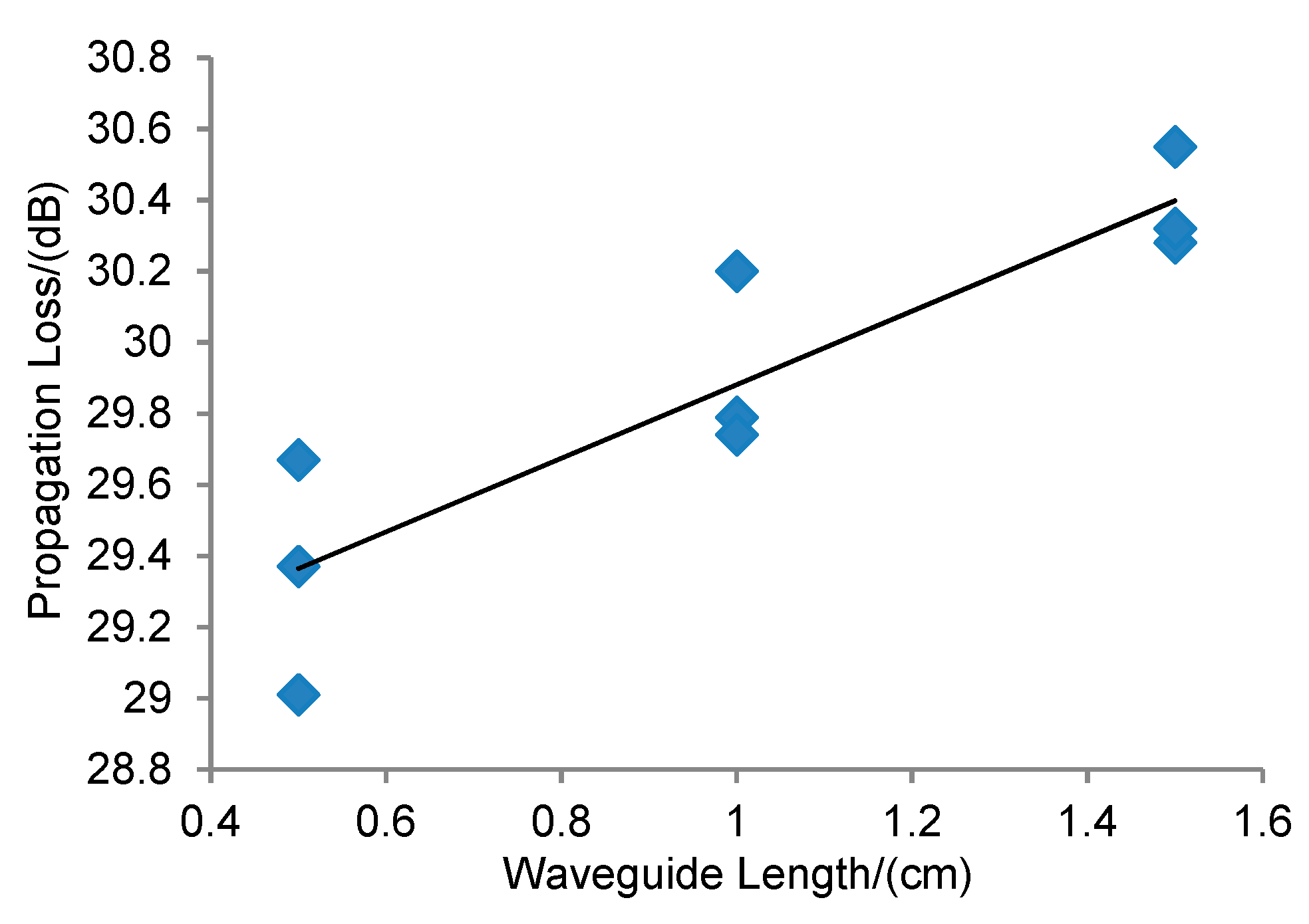 Sensors 19 03383 g013