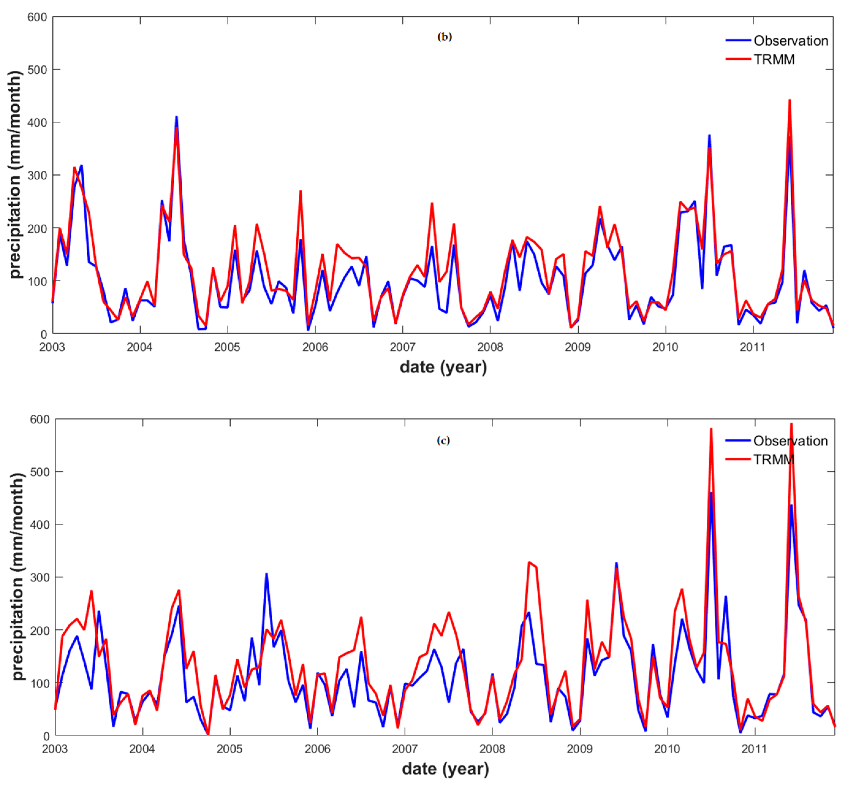 Sensors 19 03386 g003b