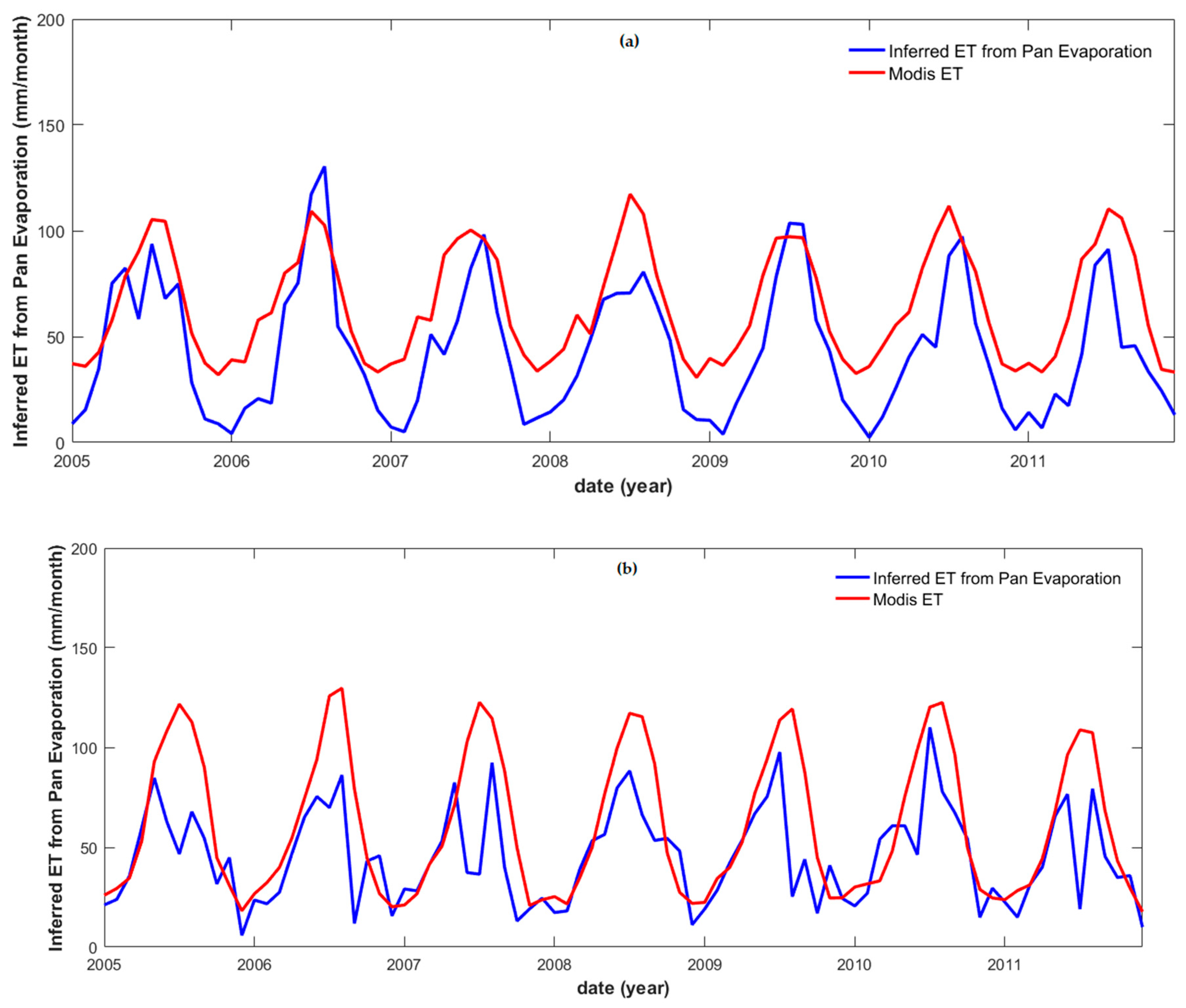 Sensors 19 03386 g004a