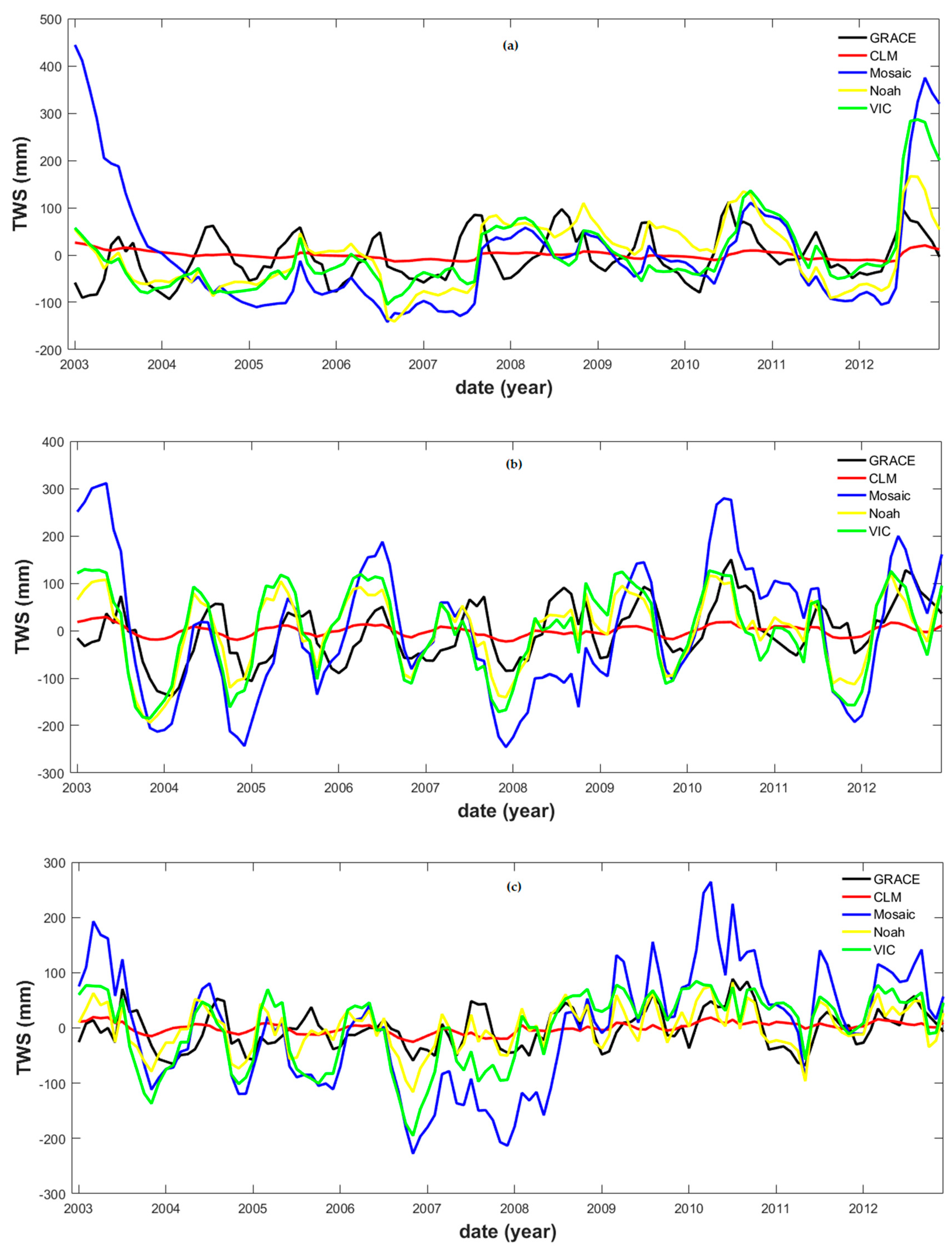 Sensors 19 03386 g006