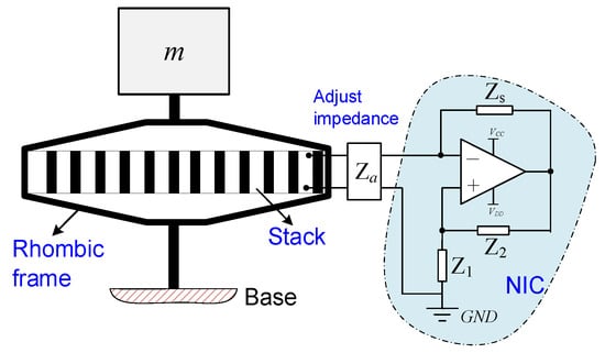 Sensors | Free Full-Text | Piezoelectric Shunt Stiffness in Rhombic  Piezoelectric Stack Transducer with Hybrid Negative-Impedance Shunts:  Theoretical Modeling and Stability Analysis