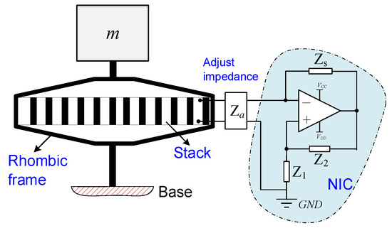 Sensors | Free Full-Text | Piezoelectric Shunt Stiffness in Rhombic Piezoelectric Stack Transducer with Hybrid Negative-Impedance Shunts: Theoretical Modeling and Stability Analysis Sensors | Free Full-Text | Piezoelectric Shunt Stiffness in Rhombic Piezoelectric Stack Transducer with Hybrid Negative-Impedance Shunts: Theoretical Modeling and Stability Analysis