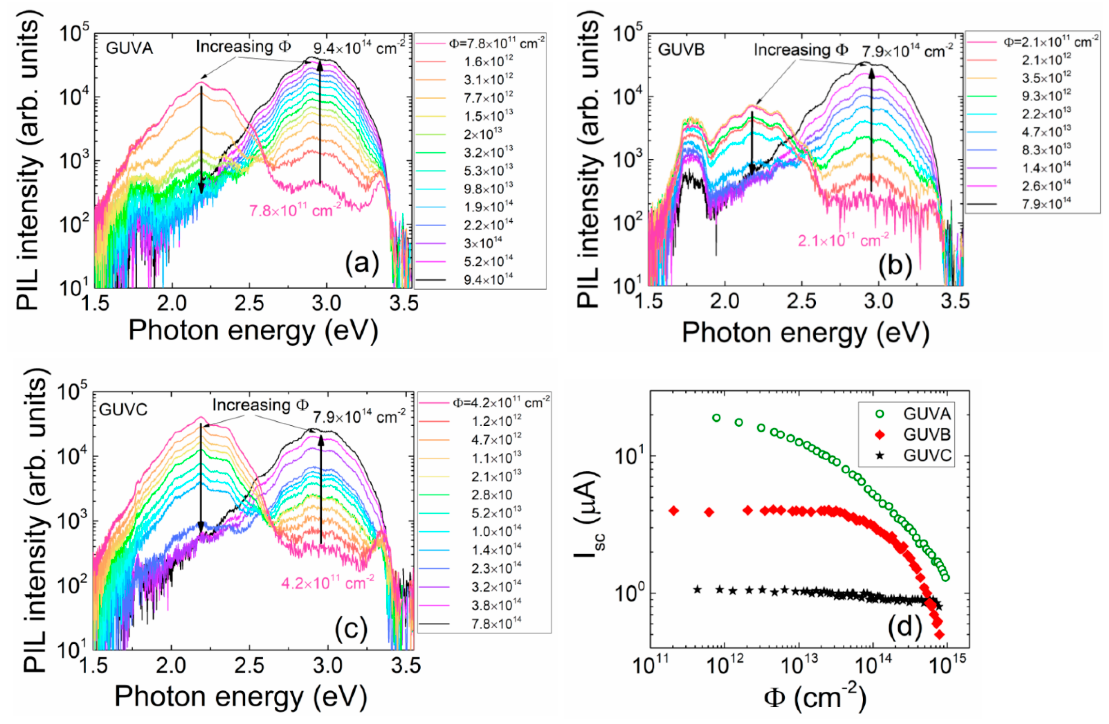 Sensors 19 03388 g006 Sensors 19 03388 g006