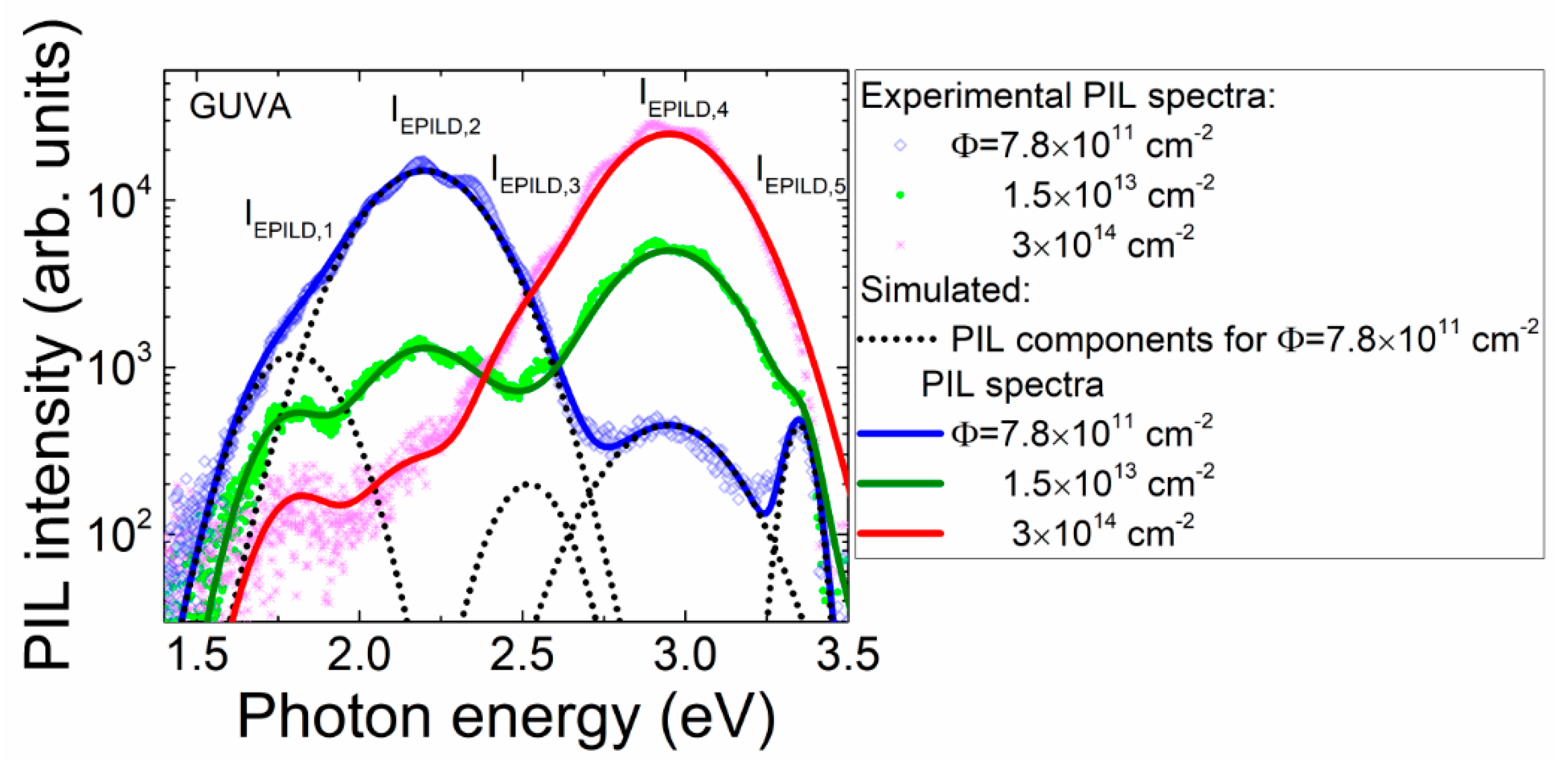 Sensors 19 03388 g007 Sensors 19 03388 g007