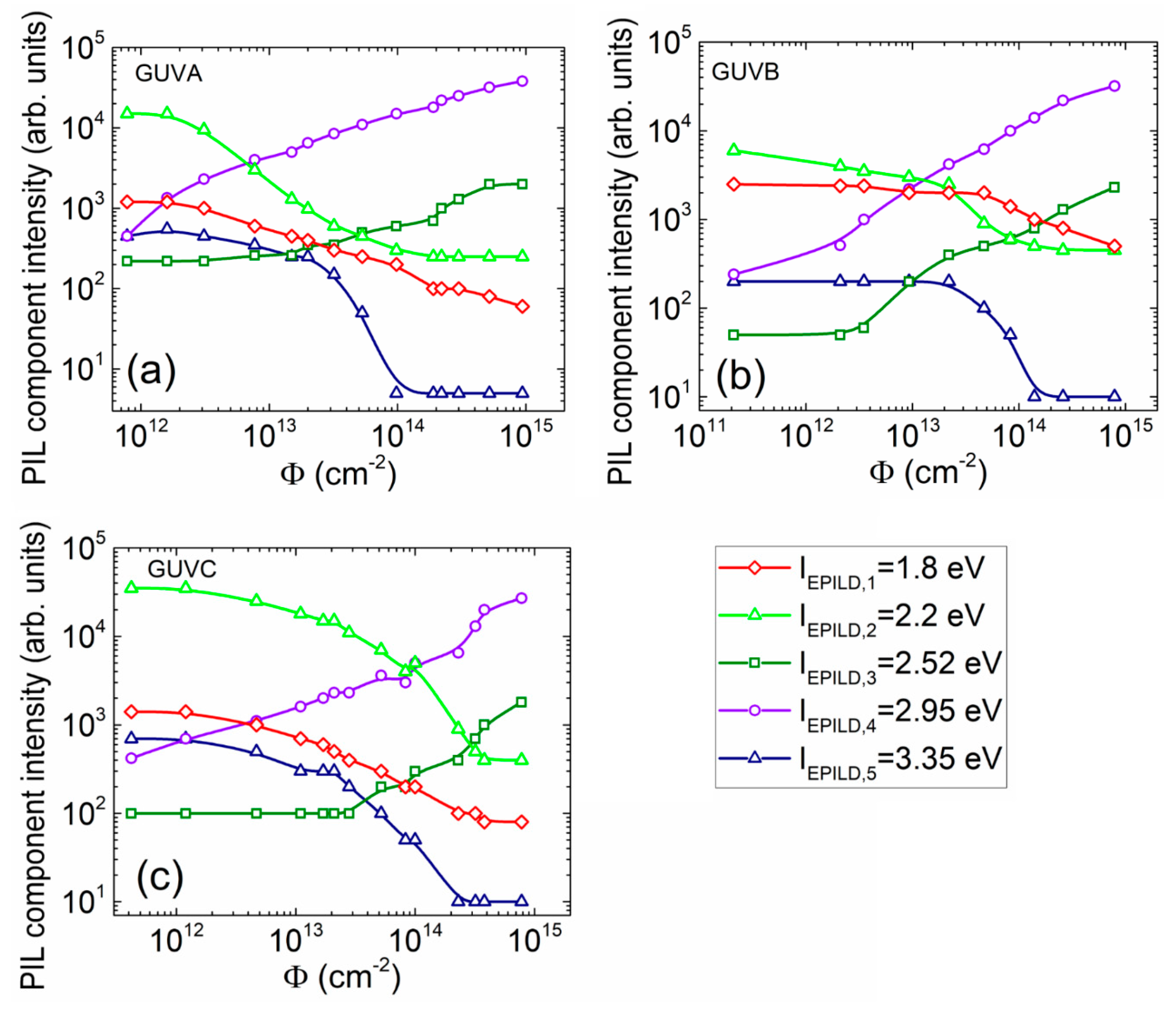 Sensors 19 03388 g008 Sensors 19 03388 g008