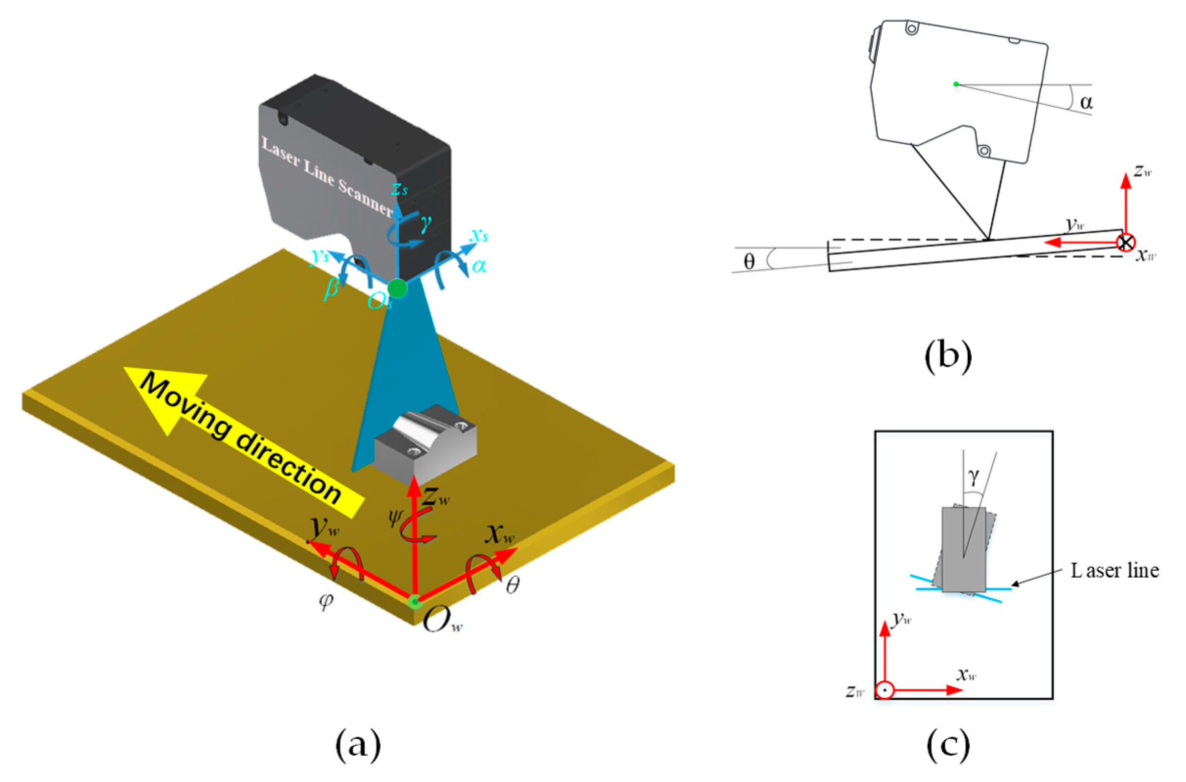 Sensors Free FullText An Improved LowNoise Processing Methodology