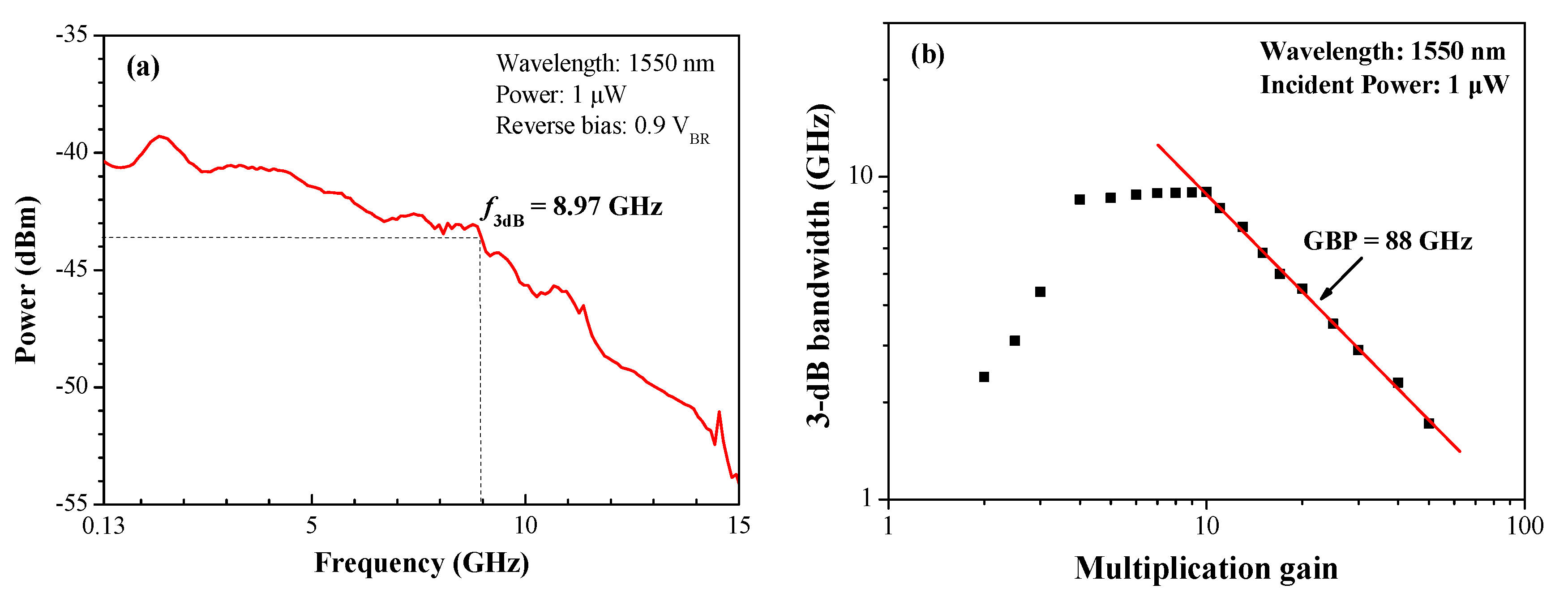 Sensors 19 03399 g009
