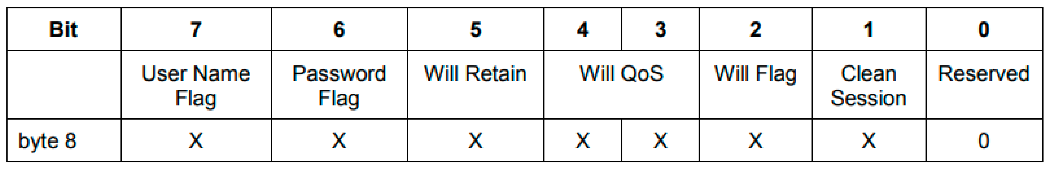 Sensors 19 03401 g020 550