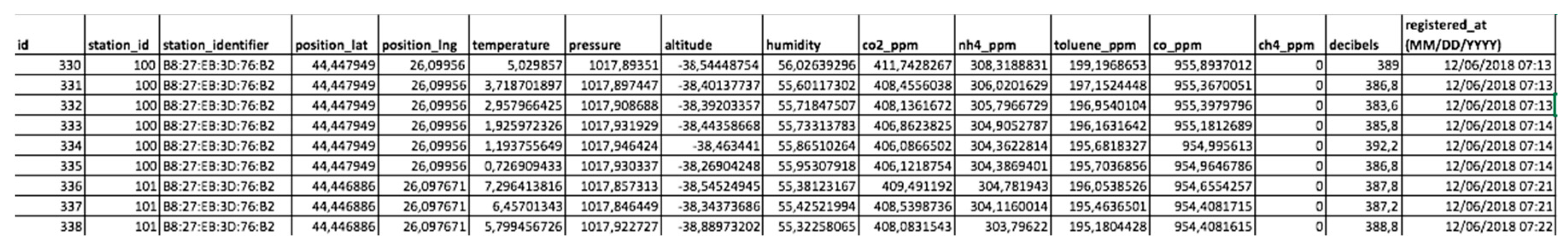 Type Token Ratio Norms Chart