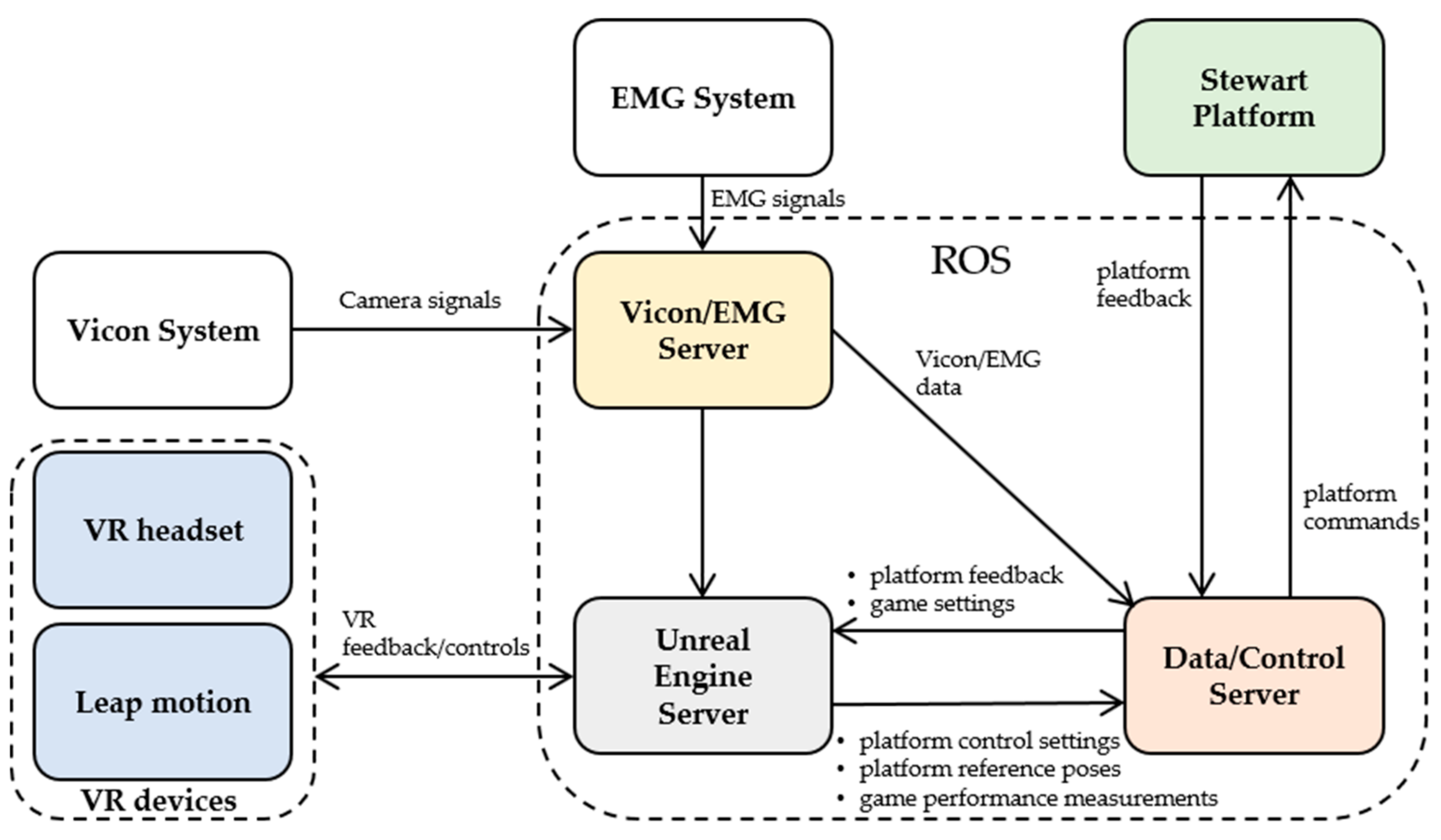 Sensors 19 03402 g002
