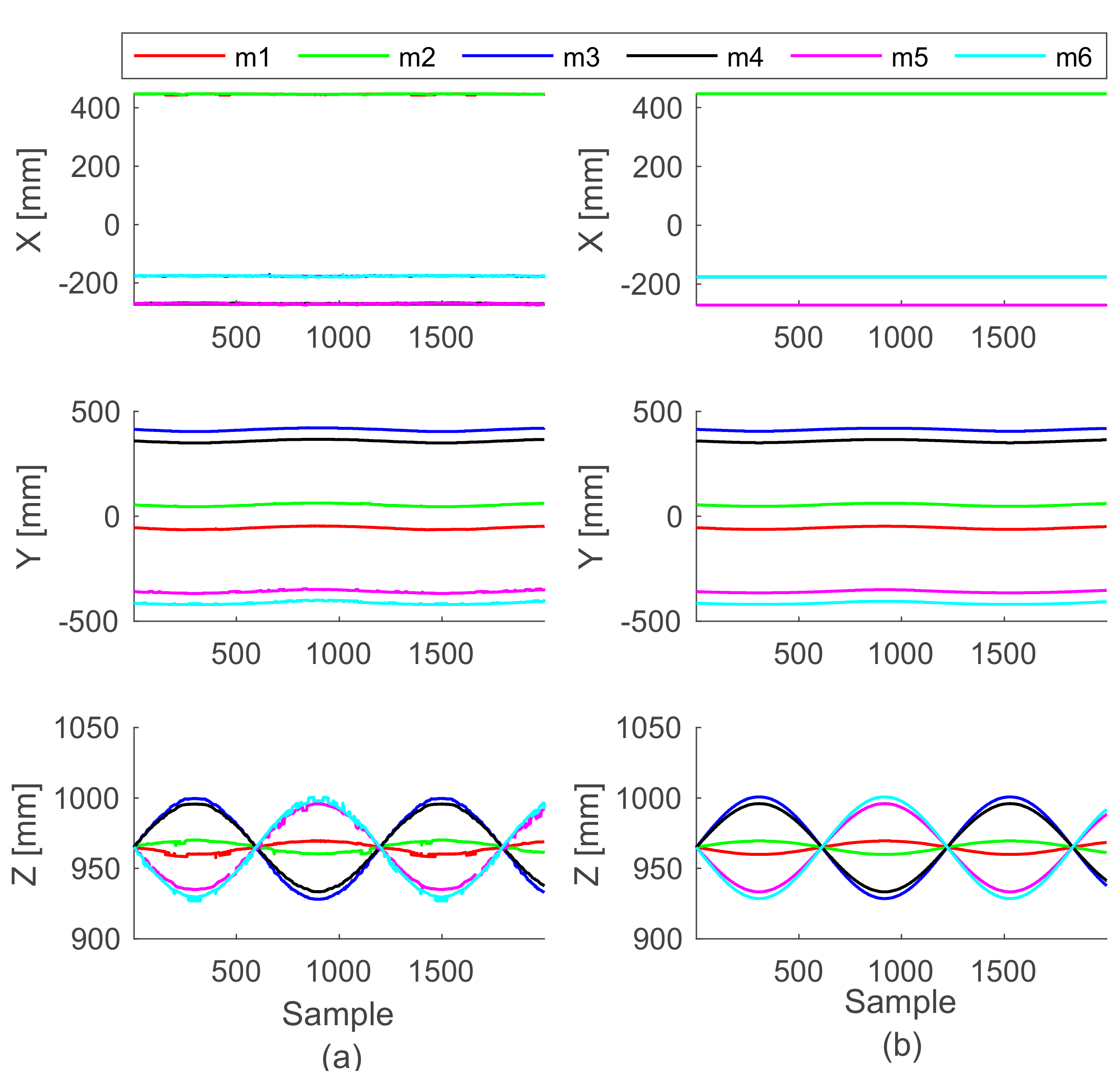 Sensors 19 03402 g007
